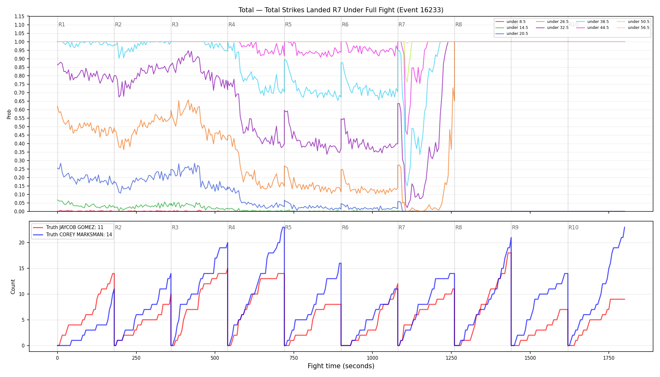 Stats/Round/Total Unders/Total Strikes Landed/Round 07/16233 Round 07 Under Fight — Dev