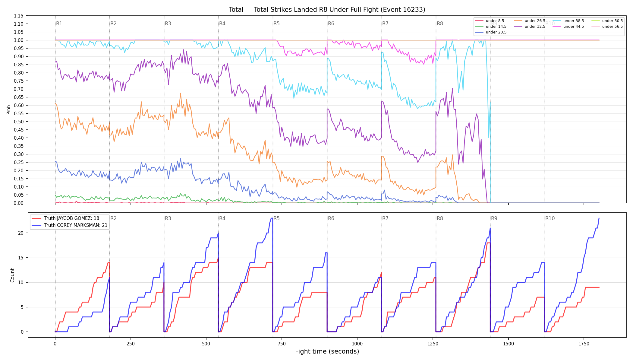 Stats/Round/Total Unders/Total Strikes Landed/Round 08/16233 Round 08 Under Fight — Dev