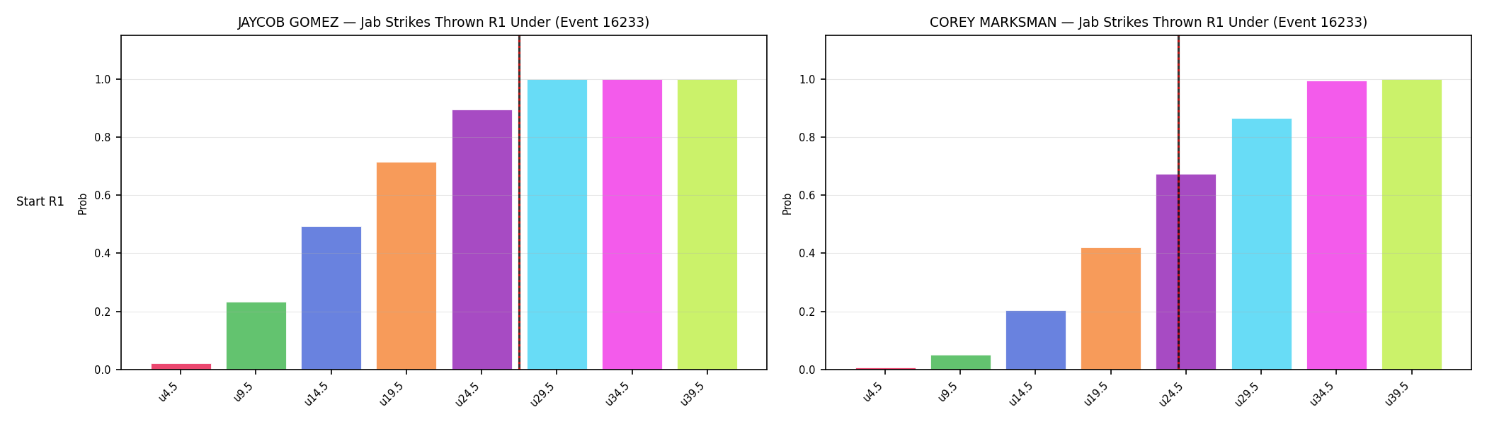 Round: Jab Strikes Thrown — round 1 — snapshots — Dev
