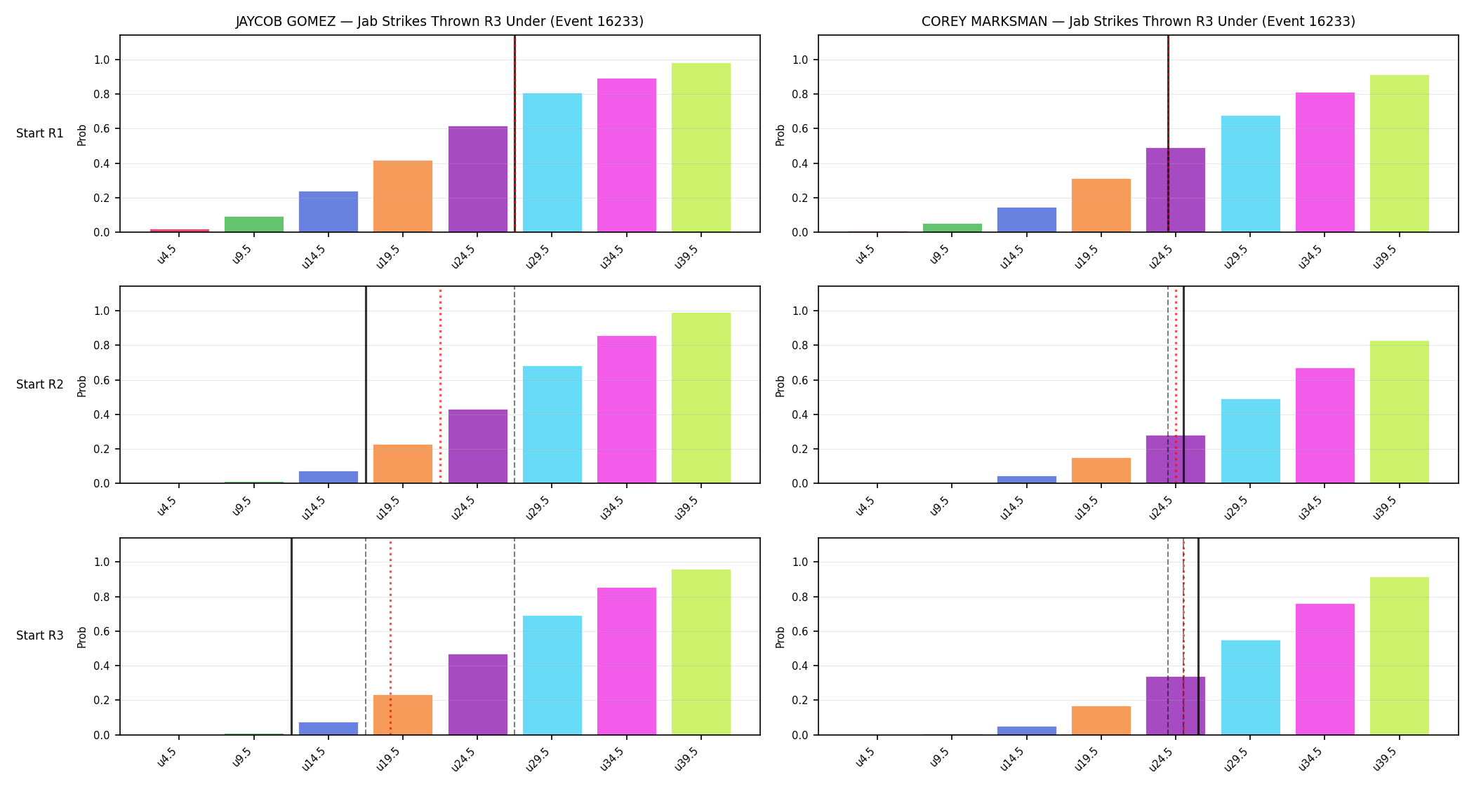 Round: Jab Strikes Thrown — round 3 — snapshots — Dev