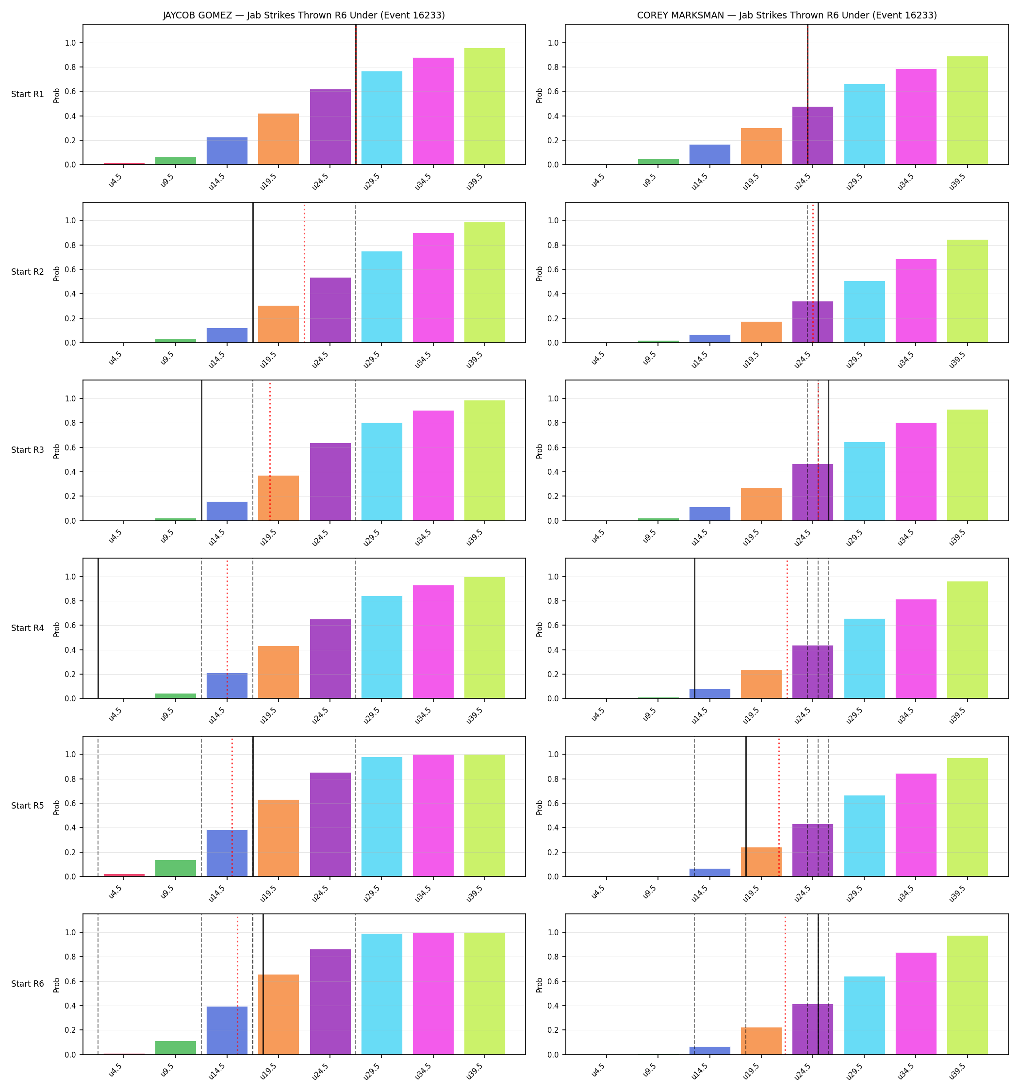 Round: Jab Strikes Thrown — round 6 — snapshots — Dev