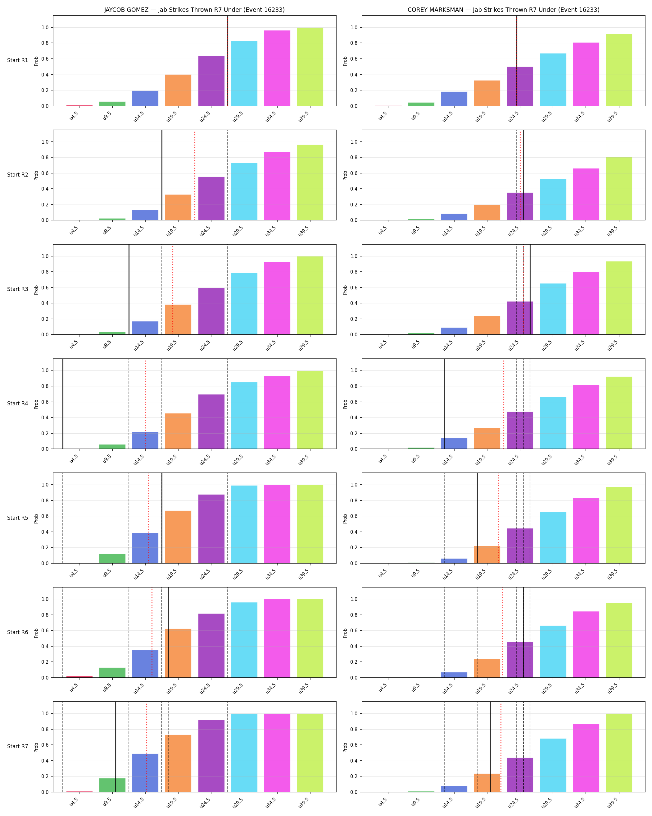 Round: Jab Strikes Thrown — round 7 — snapshots — Dev