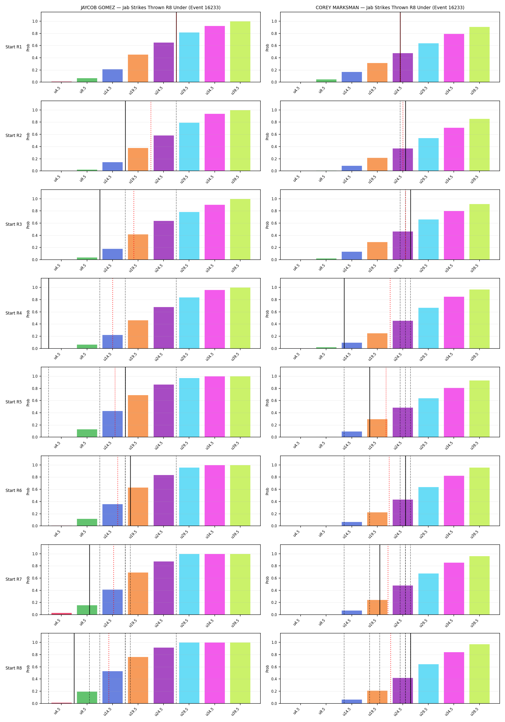 Round: Jab Strikes Thrown — round 8 — snapshots — Dev