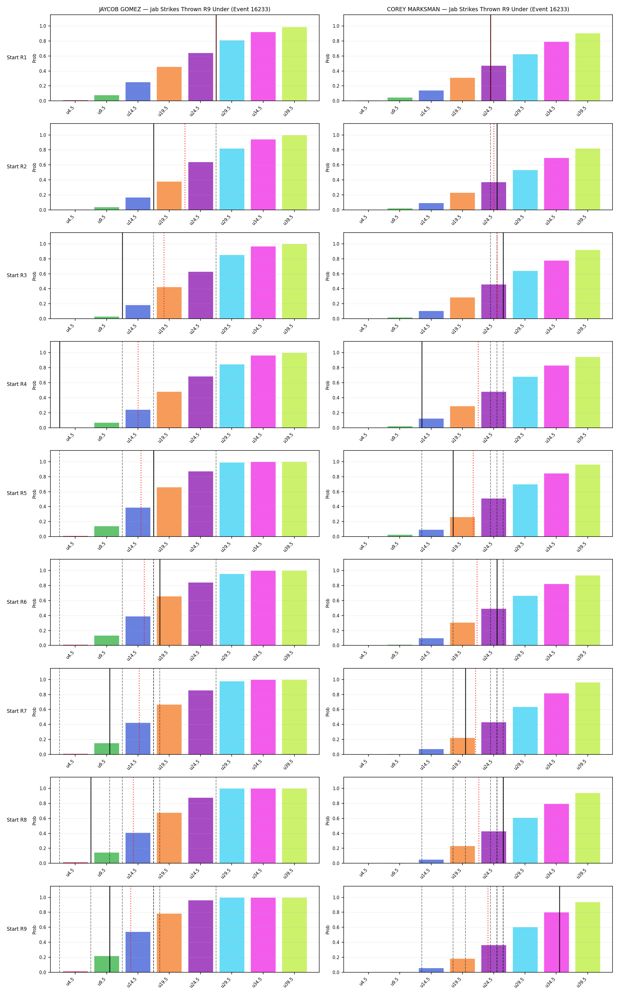 Round: Jab Strikes Thrown — round 9 — snapshots — Dev