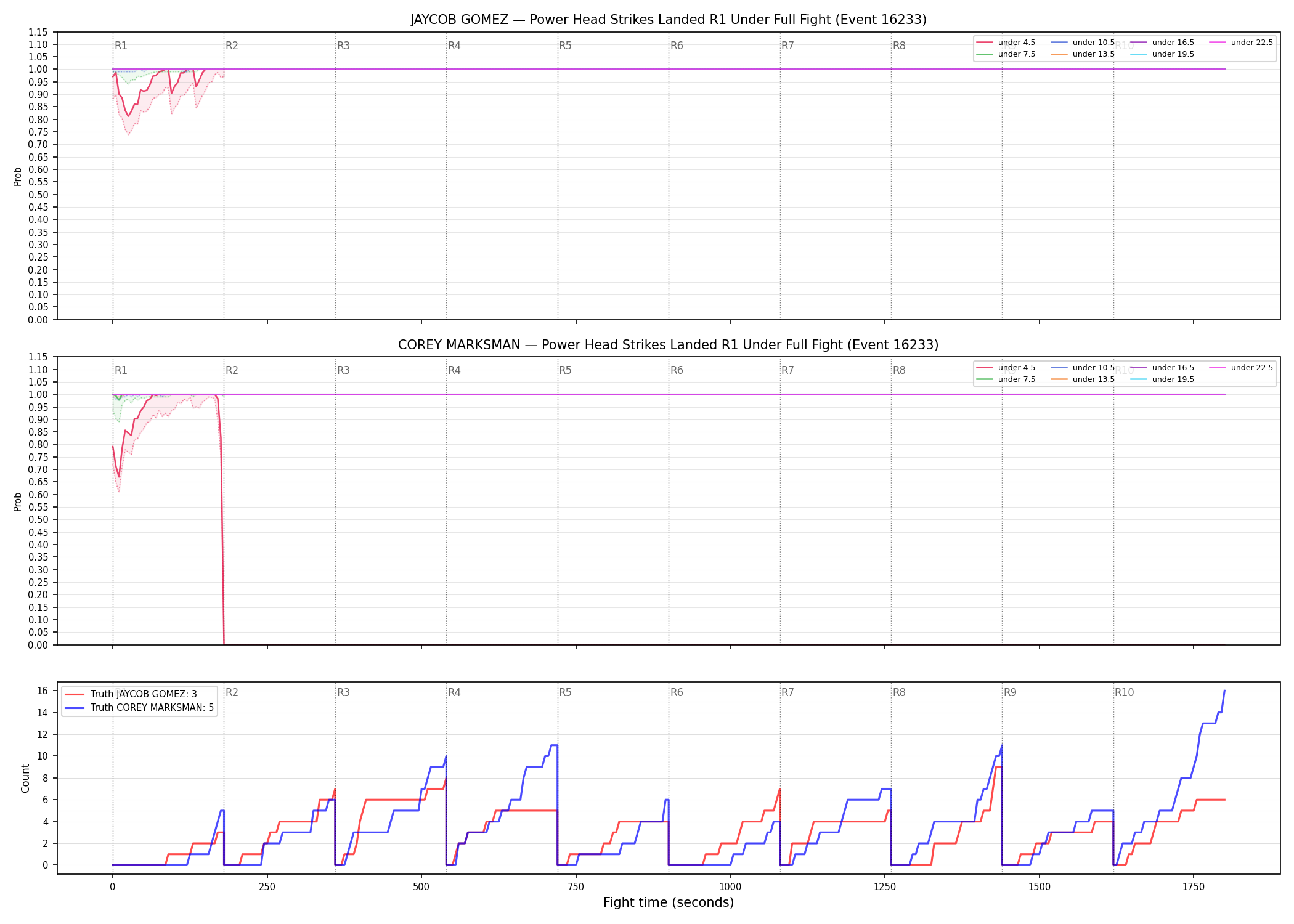 Round: Power Head Strikes Landed — round 1 — fight view — Dev
