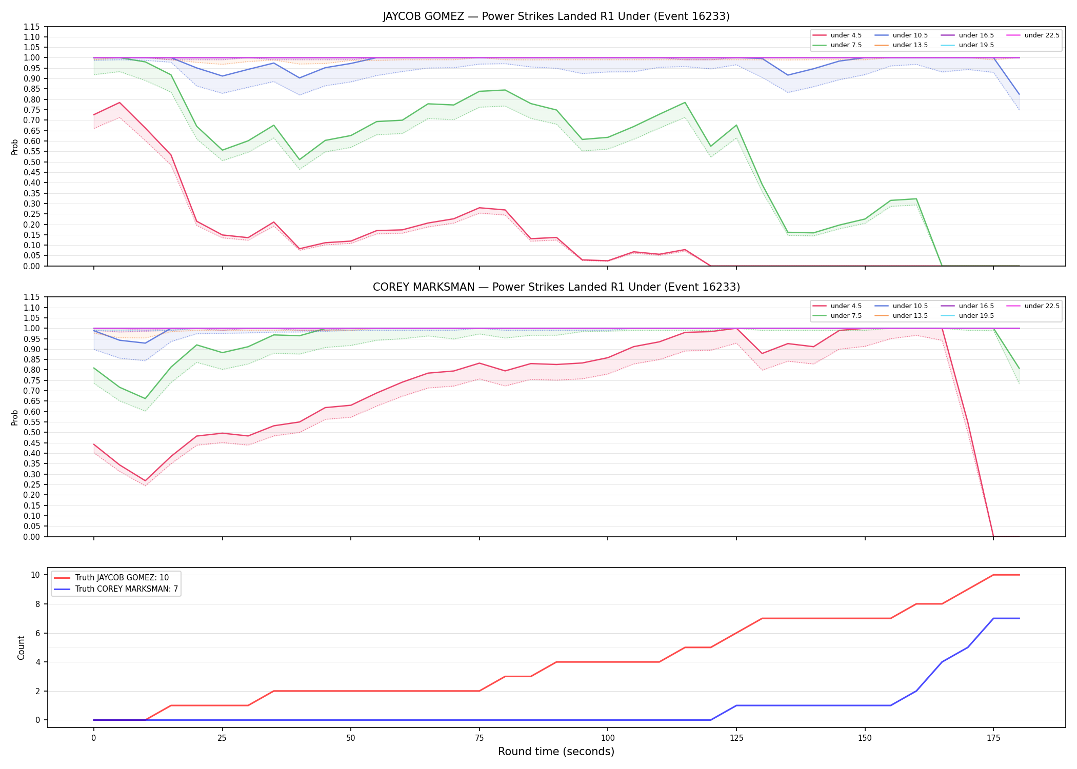 Round: Power Strikes Landed — round 1 — Dev