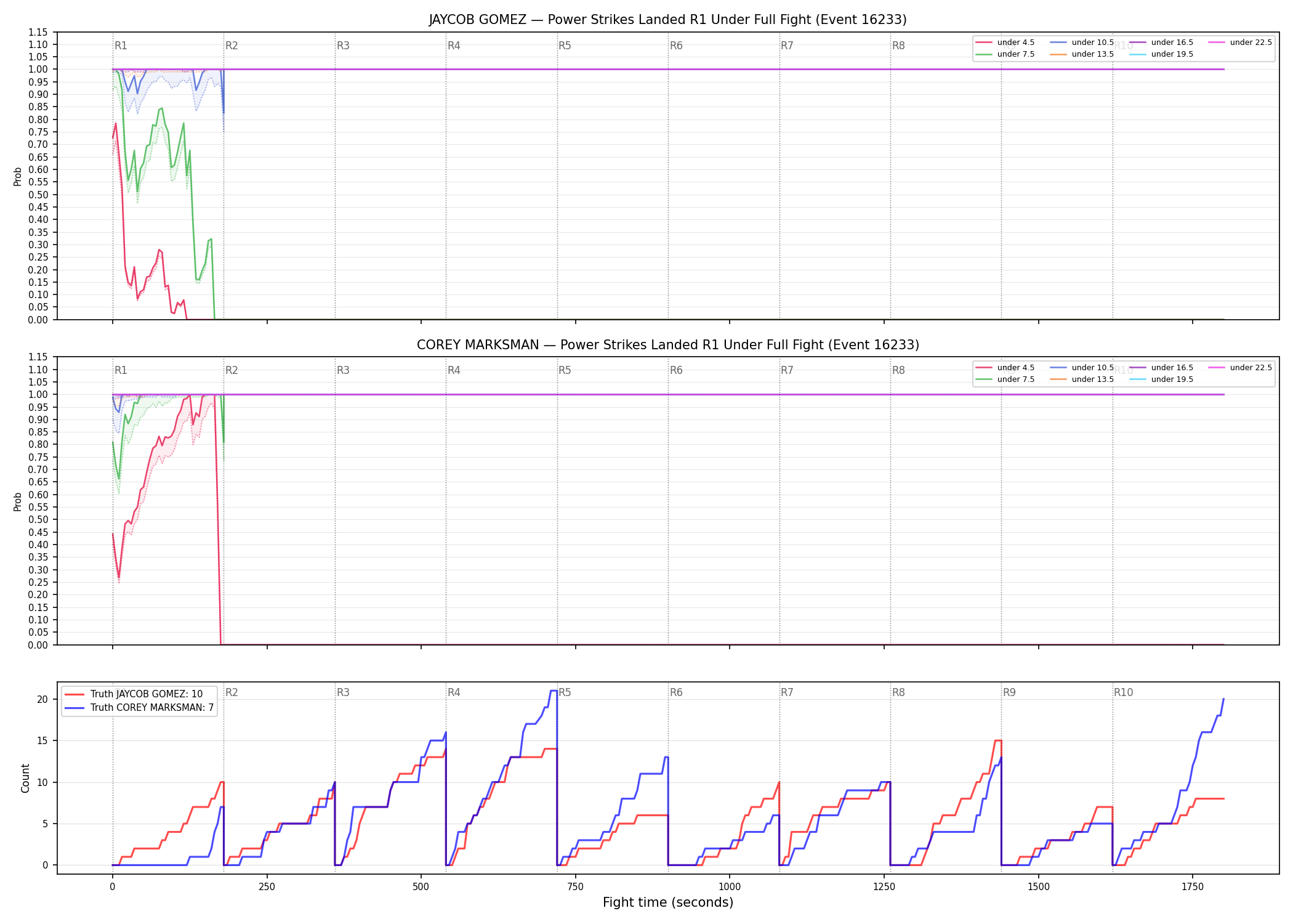 Round: Power Strikes Landed — round 1 — fight view — Dev
