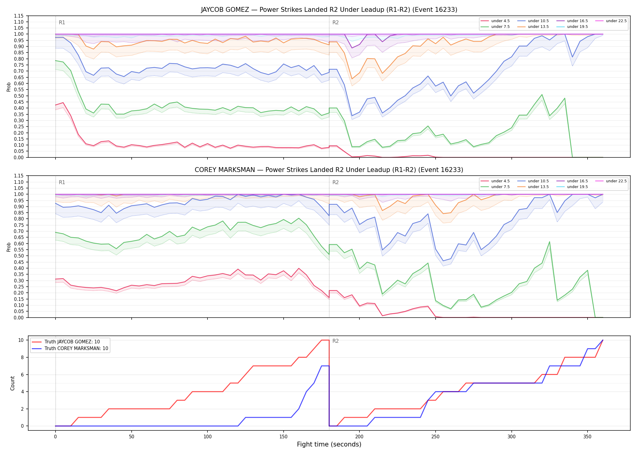 Round: Power Strikes Landed — round 2 — leadup — Dev