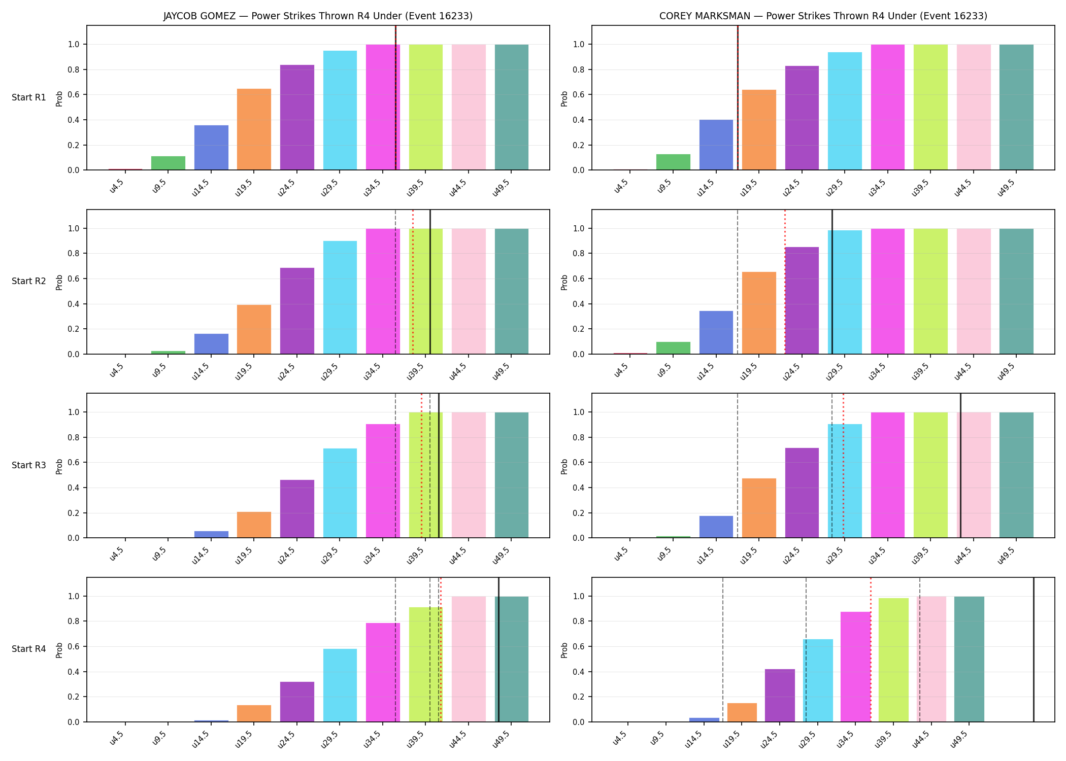 Round: Power Strikes Thrown — round 4 — snapshots — Dev