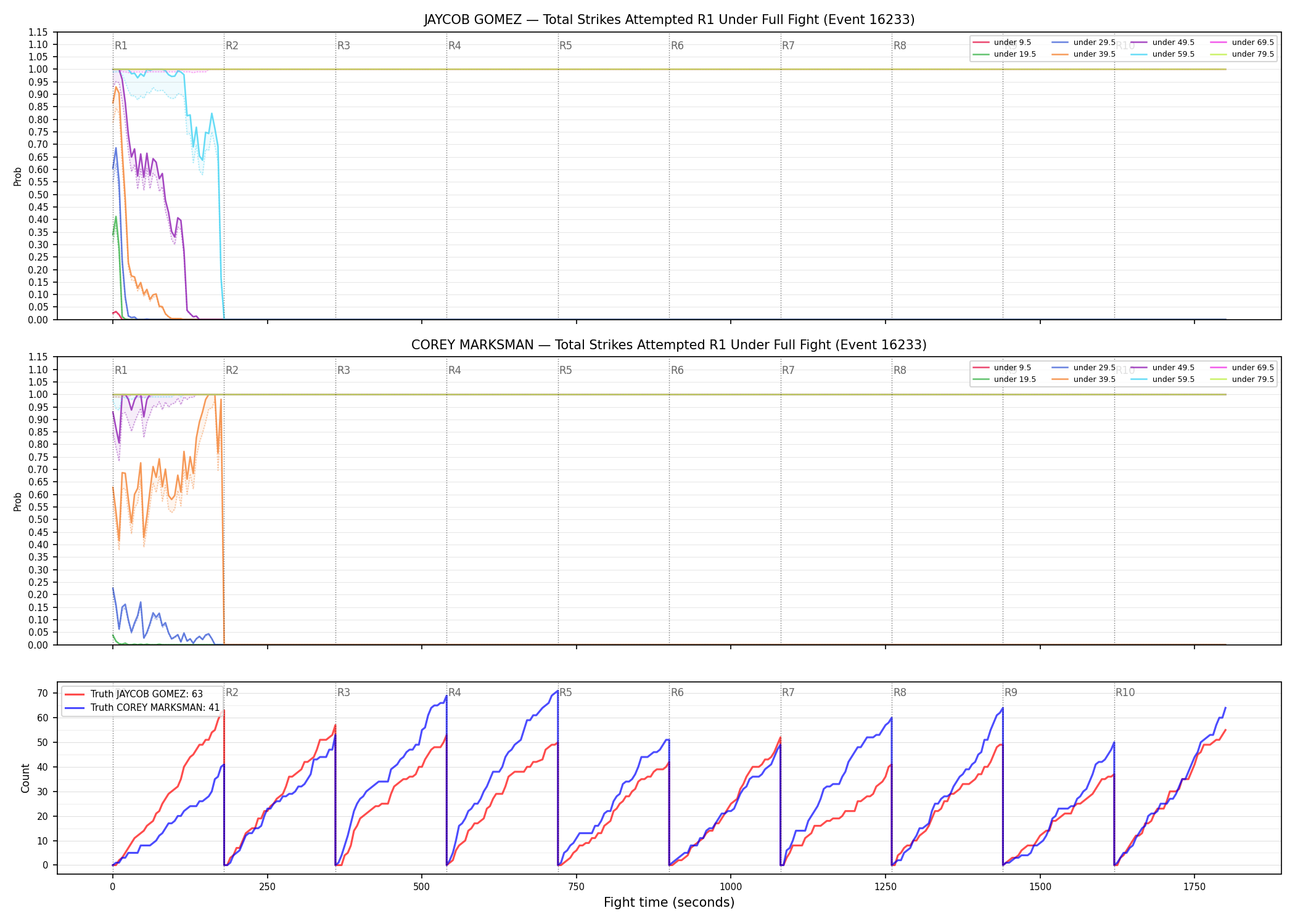 Round: Total Strikes Attempted — round 1 — fight view — Dev