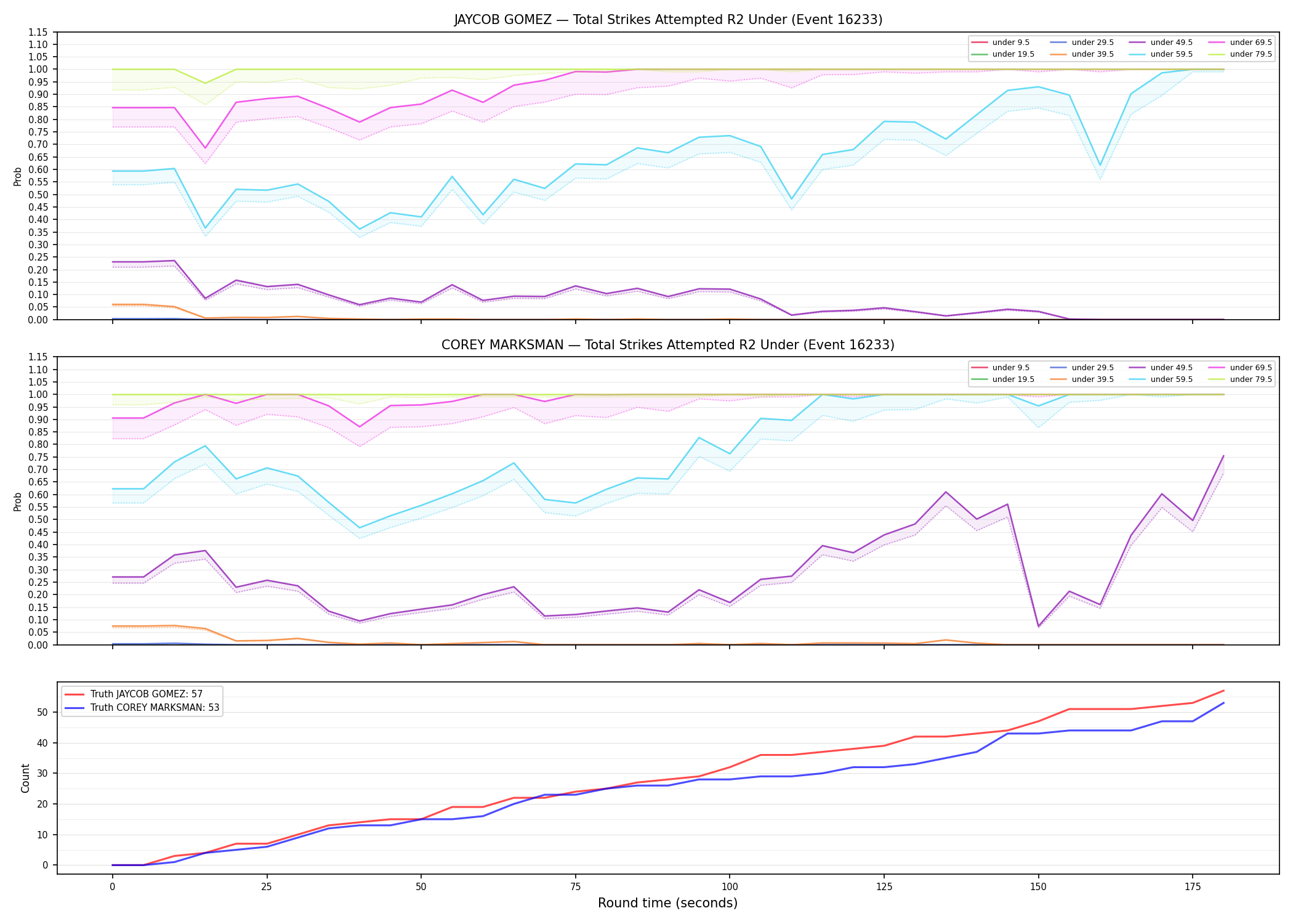 Round: Total Strikes Attempted — round 2 — Dev