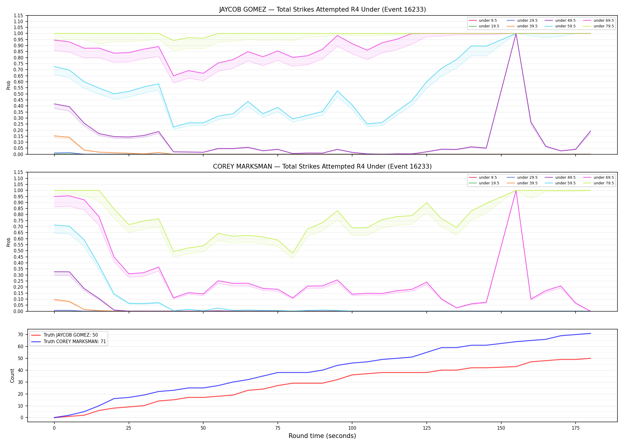 Round: Total Strikes Attempted — round 4 — Dev