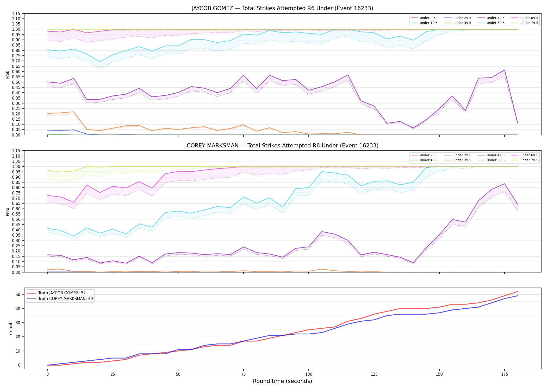 Round: Total Strikes Attempted — round 6 — Dev