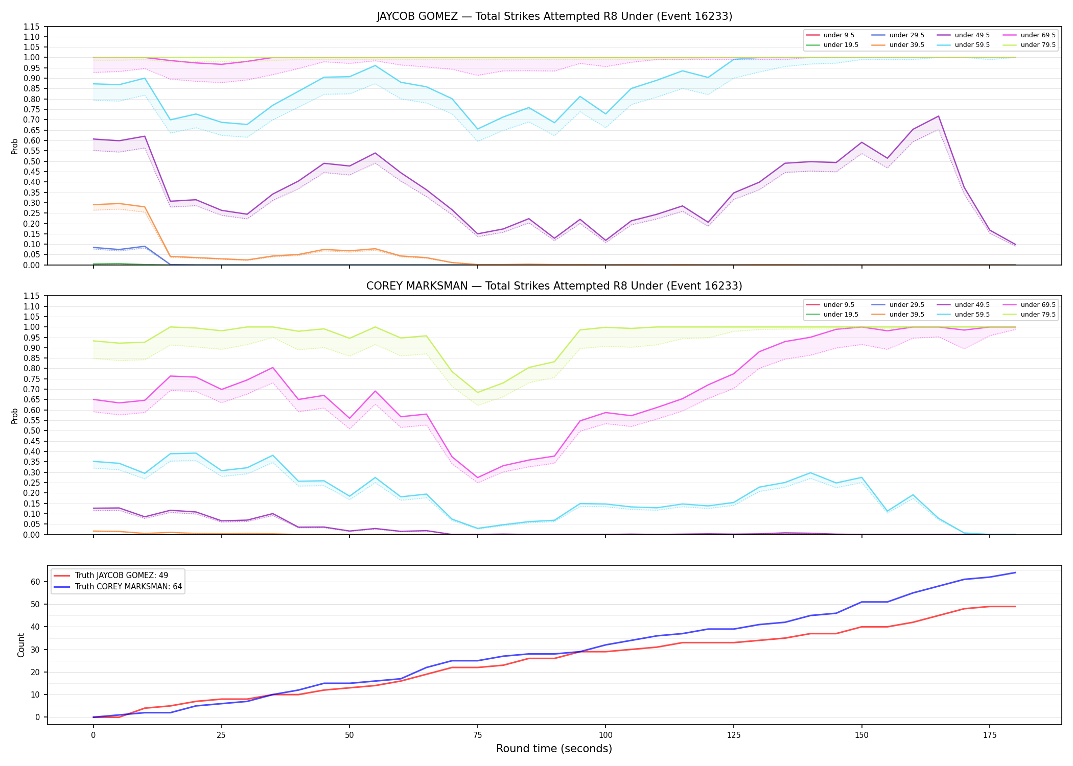 Round: Total Strikes Attempted — round 8 — Dev