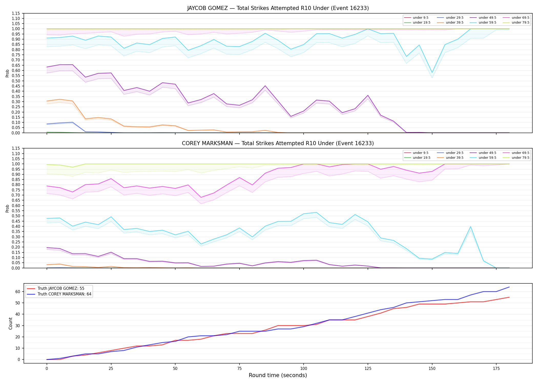 Round: Total Strikes Attempted — round 10 — Dev