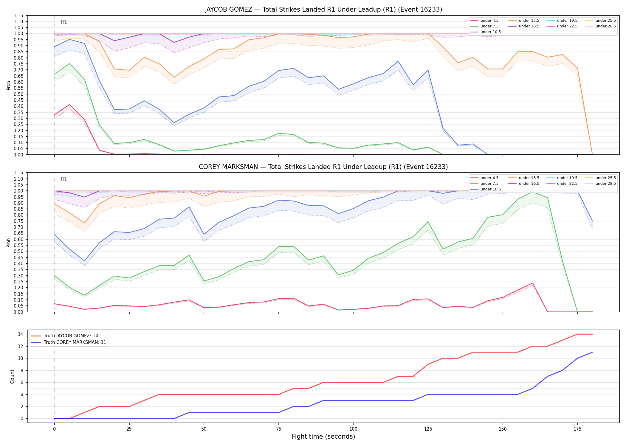 Round: Total Strikes Landed — round 1 — leadup — Dev
