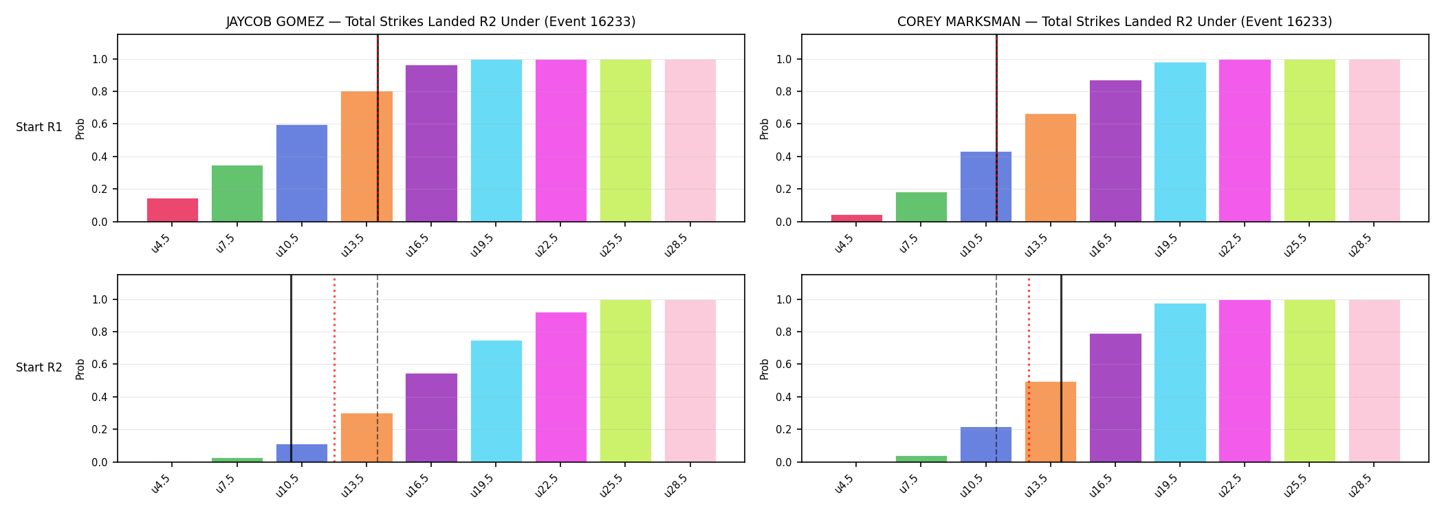 Round: Total Strikes Landed — round 2 — snapshots — Dev