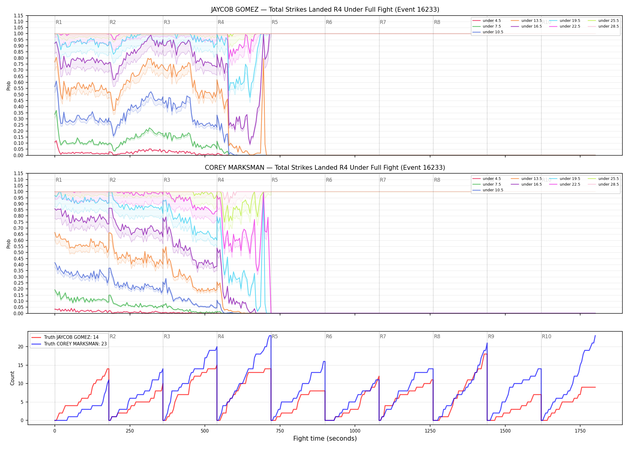Round: Total Strikes Landed — round 4 — fight view — Dev