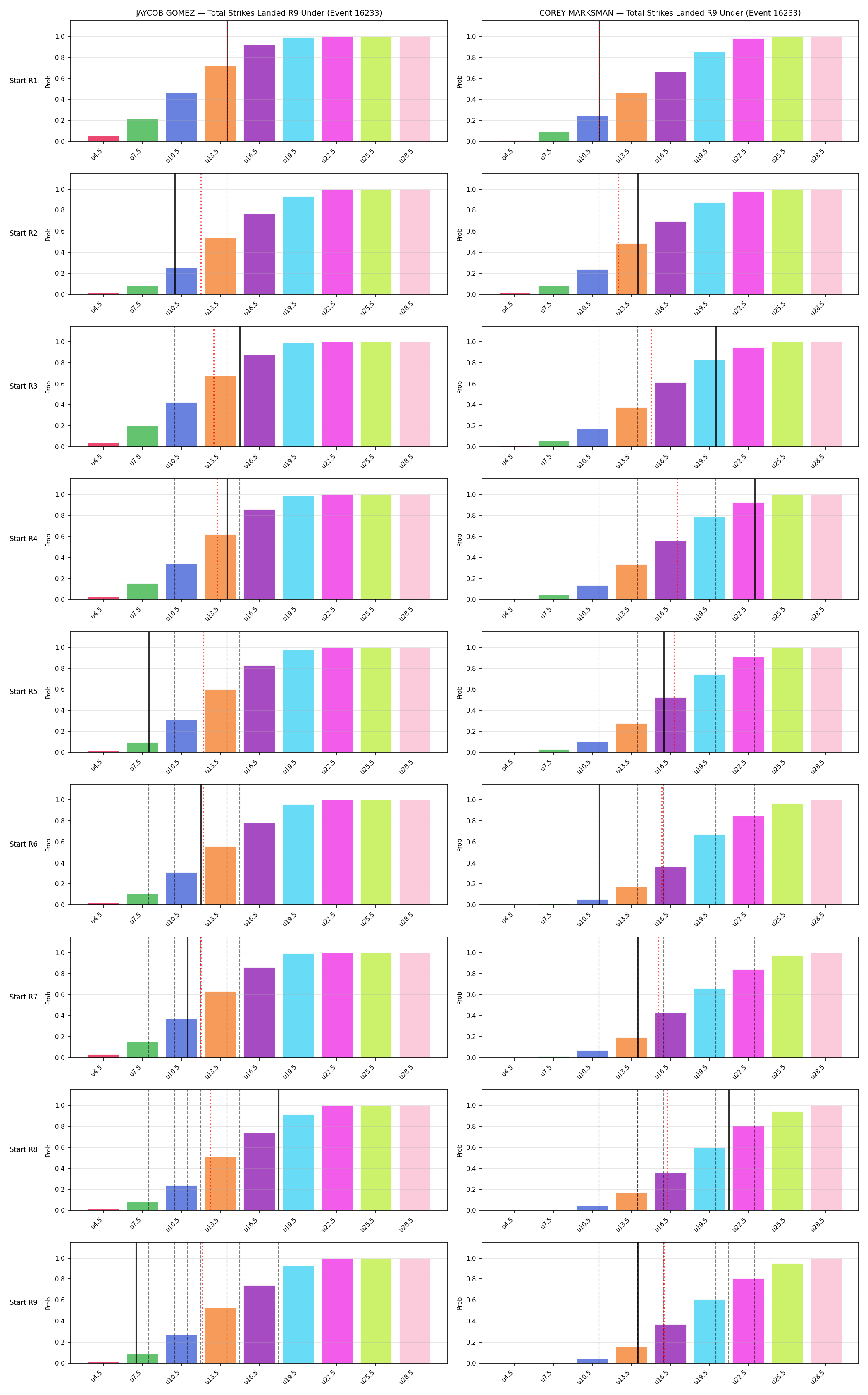 Round: Total Strikes Landed — round 9 — snapshots — Dev