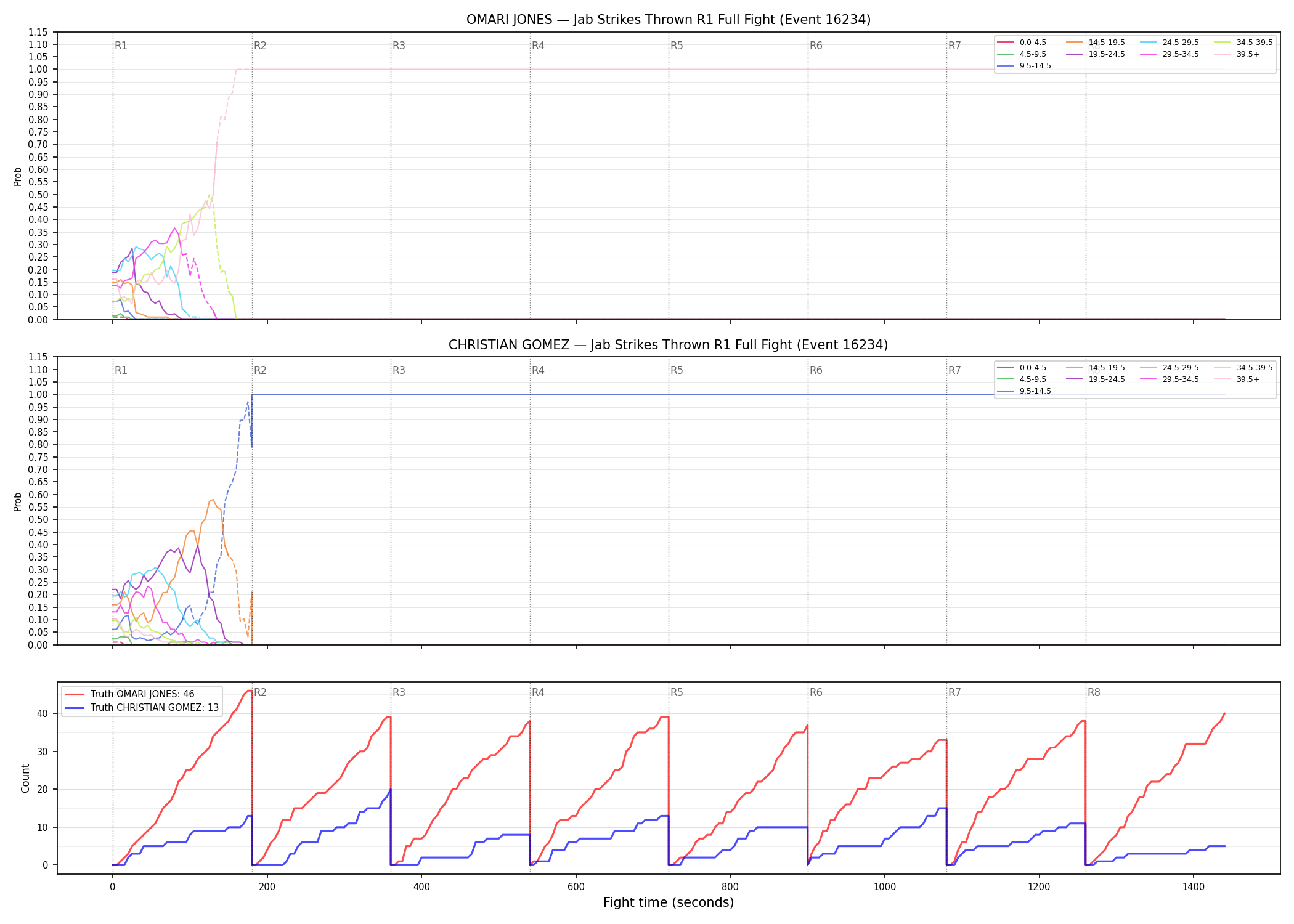 Round: Jab Strikes Thrown — round 1 — fight view — Dev