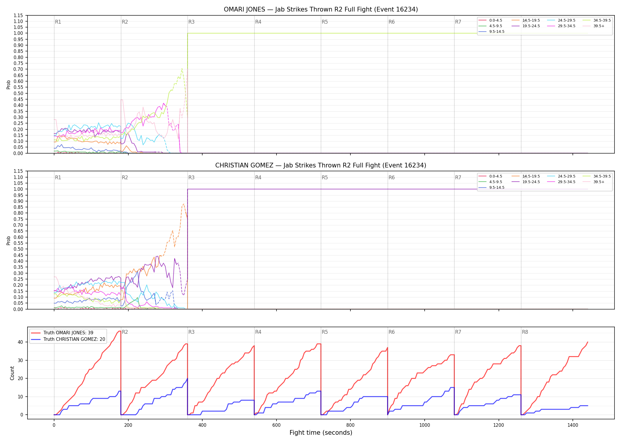 Round: Jab Strikes Thrown — round 2 — fight view — Dev