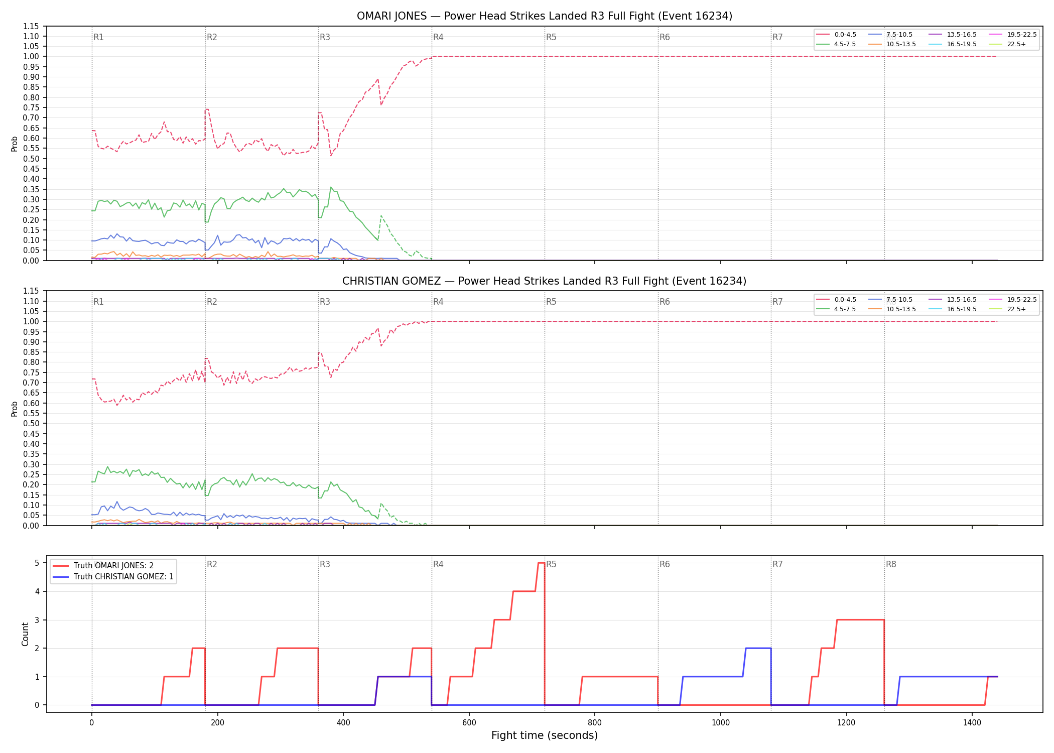Round: Power Head Strikes Landed — round 3 — fight view — Dev