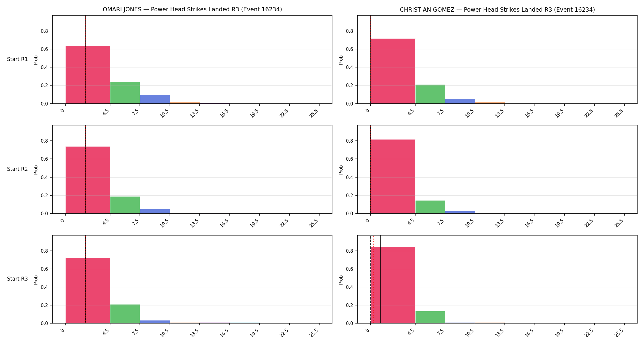 Round: Power Head Strikes Landed — round 3 — snapshots — Dev
