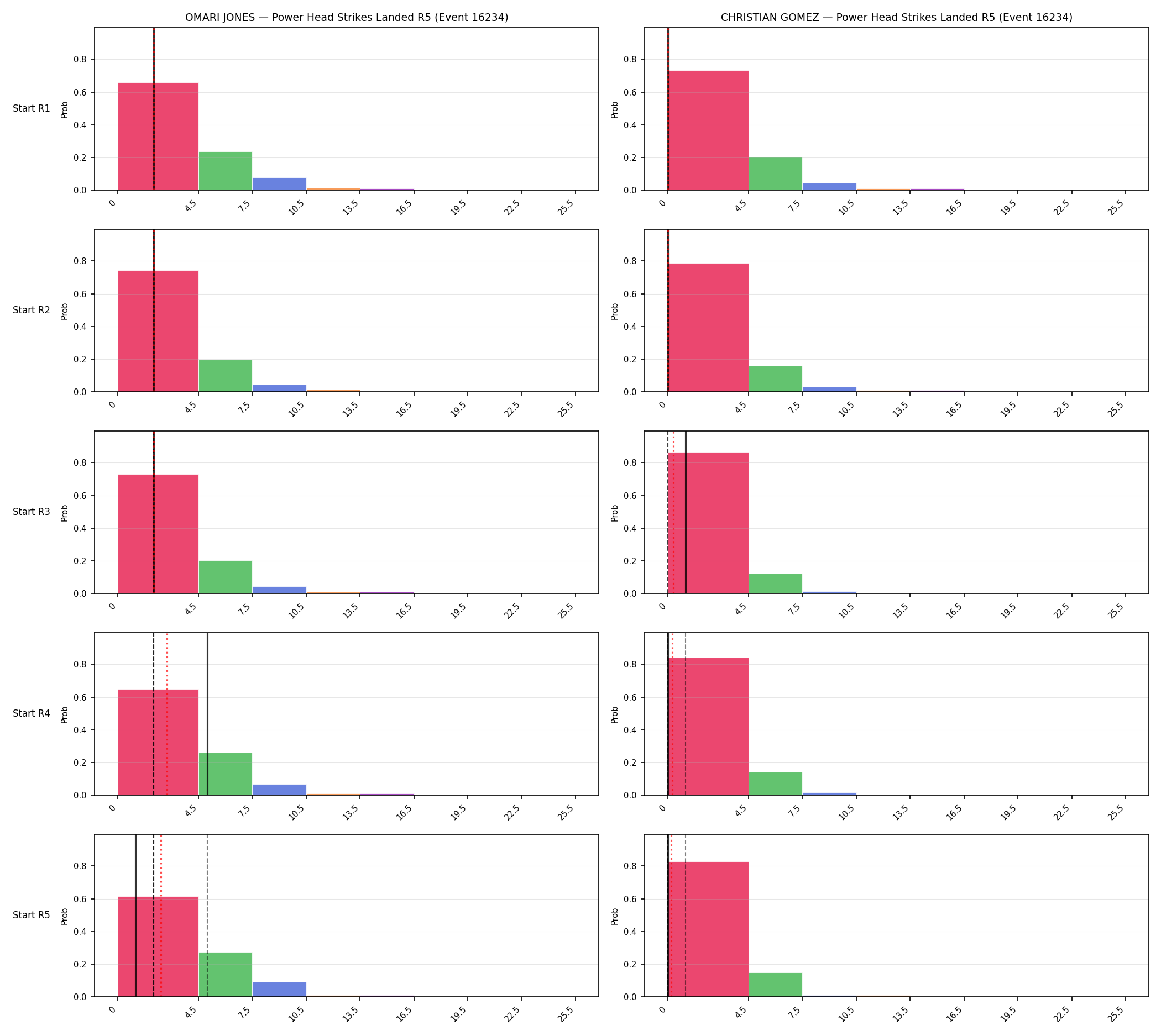 Round: Power Head Strikes Landed — round 5 — snapshots — Dev
