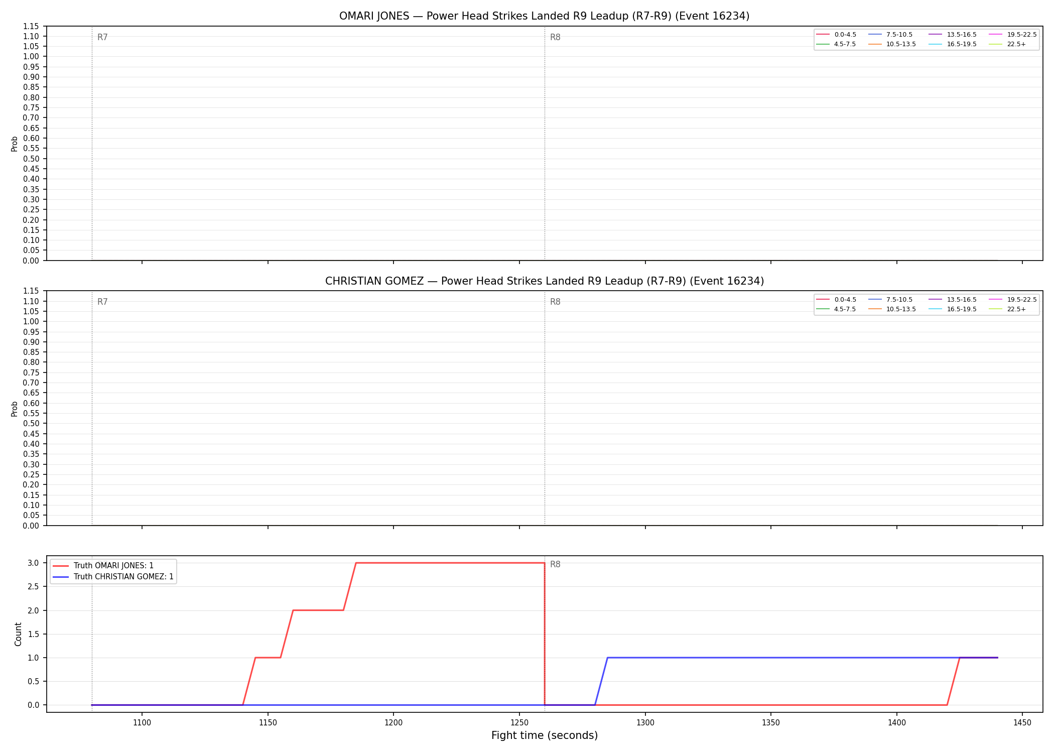 Round: Power Head Strikes Landed — round 9 — leadup — Dev