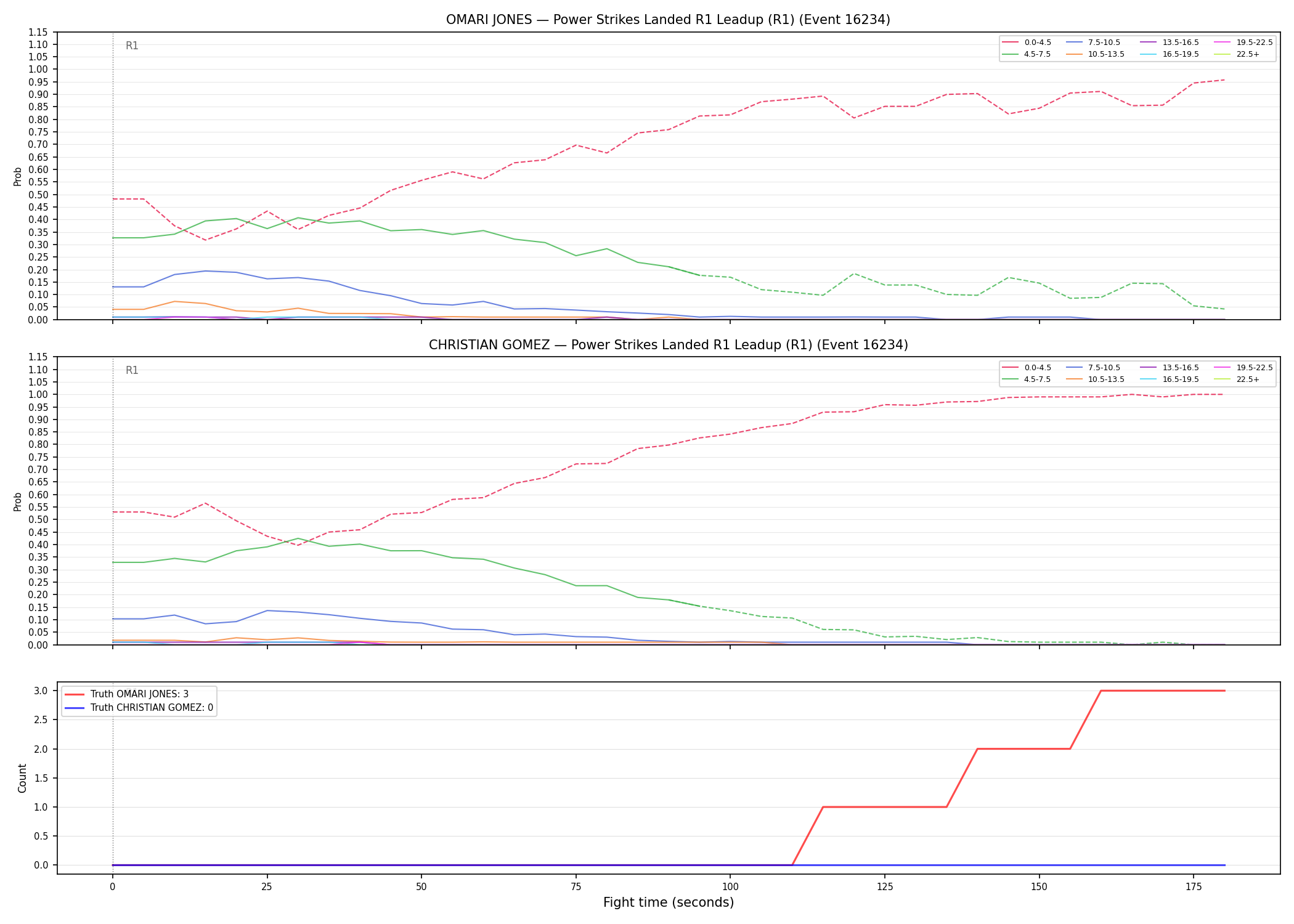 Round: Power Strikes Landed — round 1 — leadup — Dev