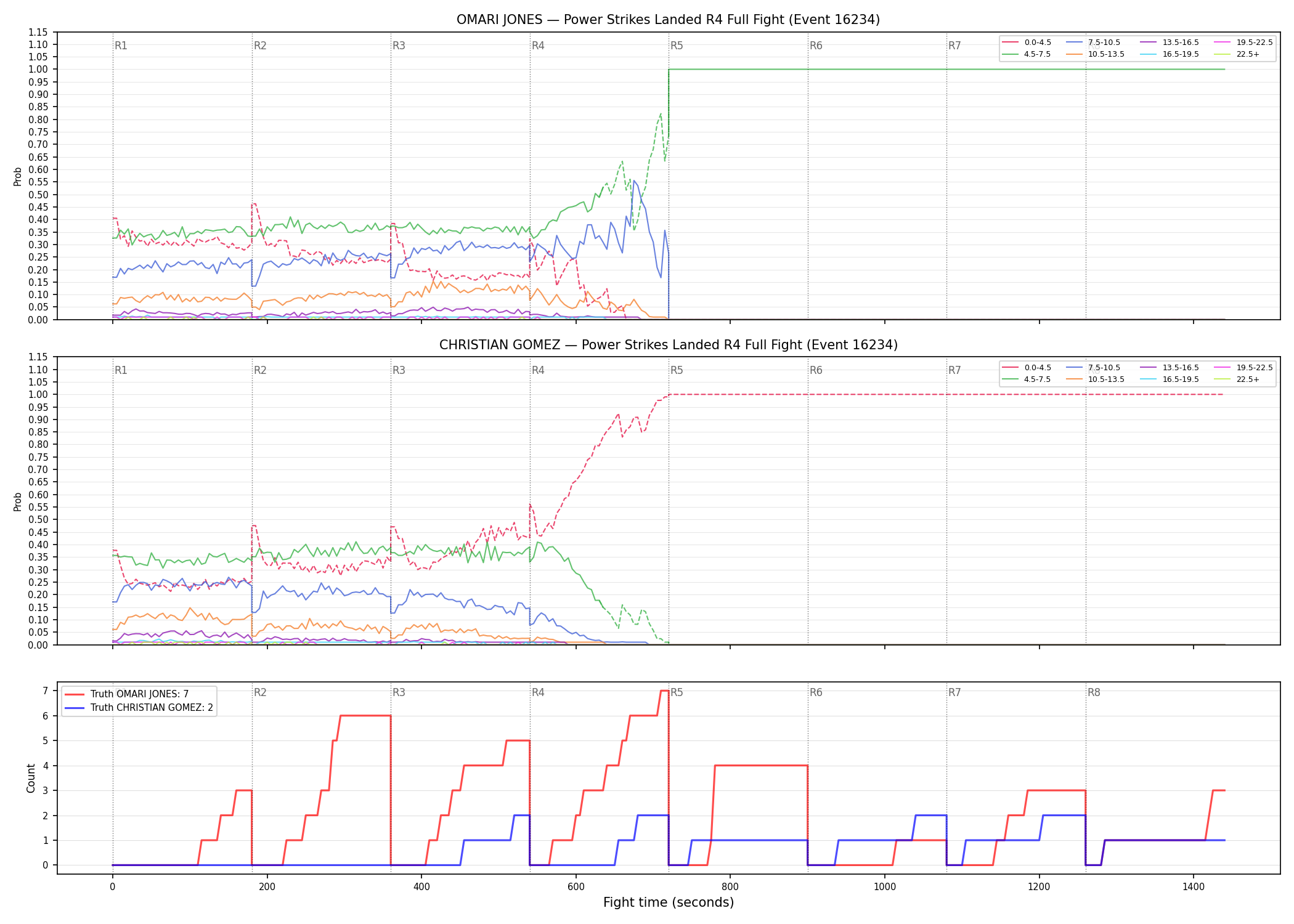 Round: Power Strikes Landed — round 4 — fight view — Dev
