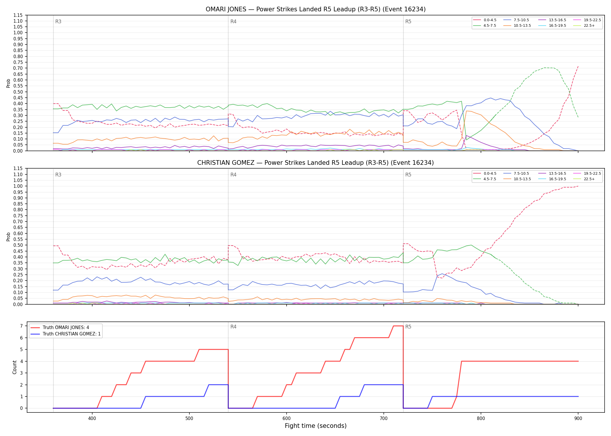 Round: Power Strikes Landed — round 5 — leadup — Dev