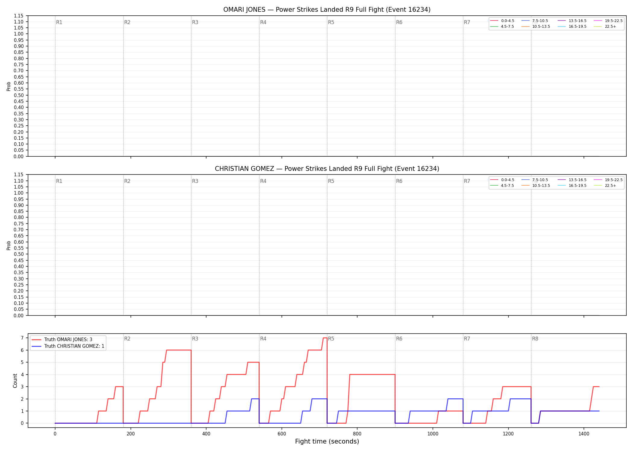 Round: Power Strikes Landed — round 9 — fight view — Dev