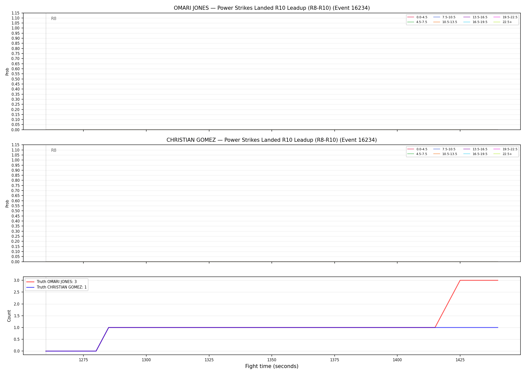 Round: Power Strikes Landed — round 10 — leadup — Dev