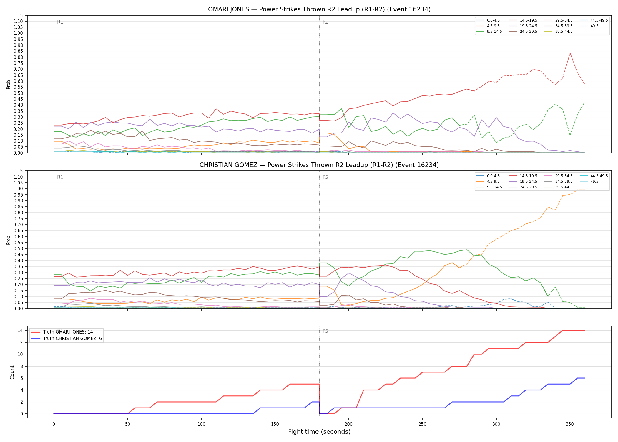 Round: Power Strikes Thrown — round 2 — leadup — Dev