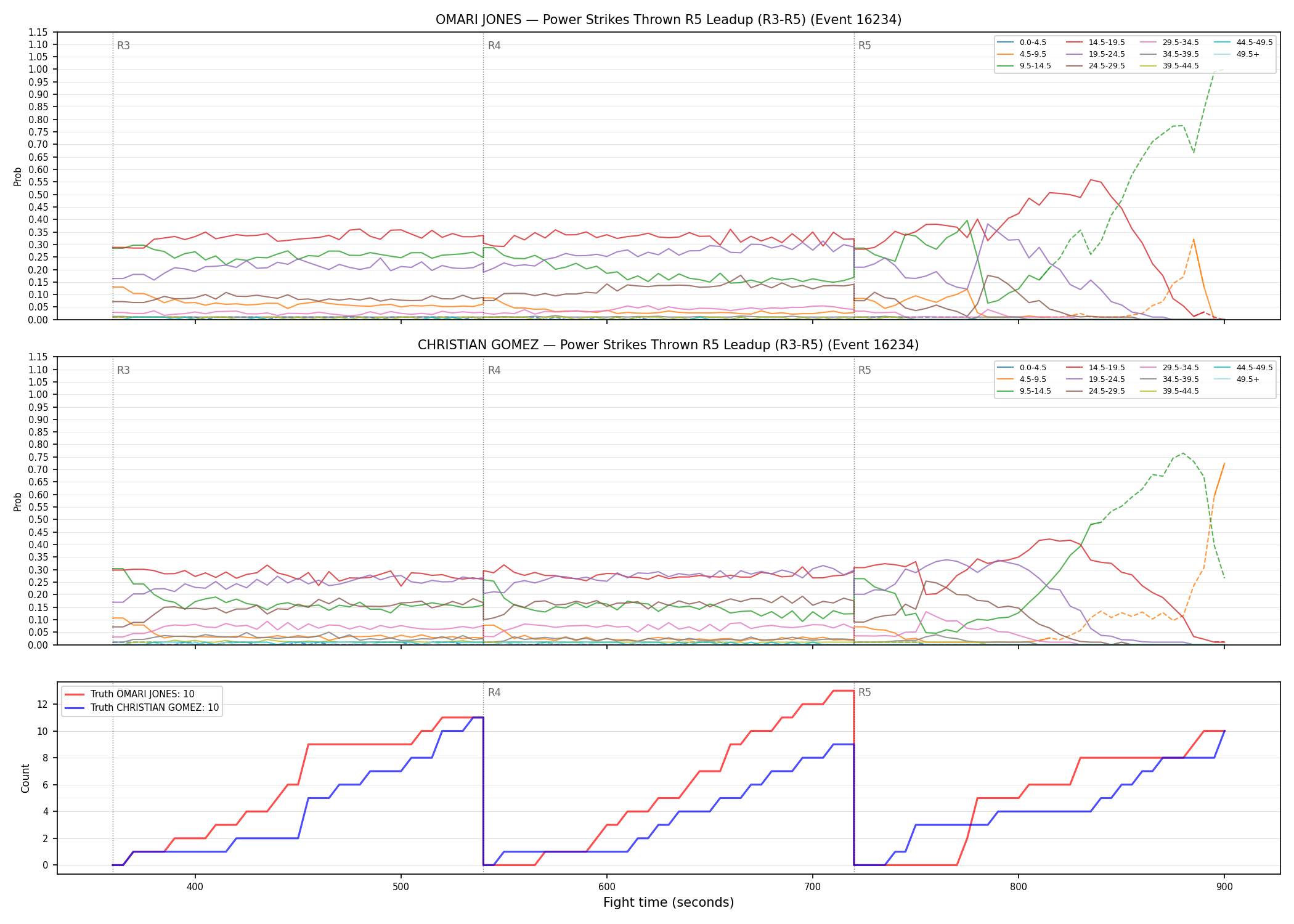 Round: Power Strikes Thrown — round 5 — leadup — Dev