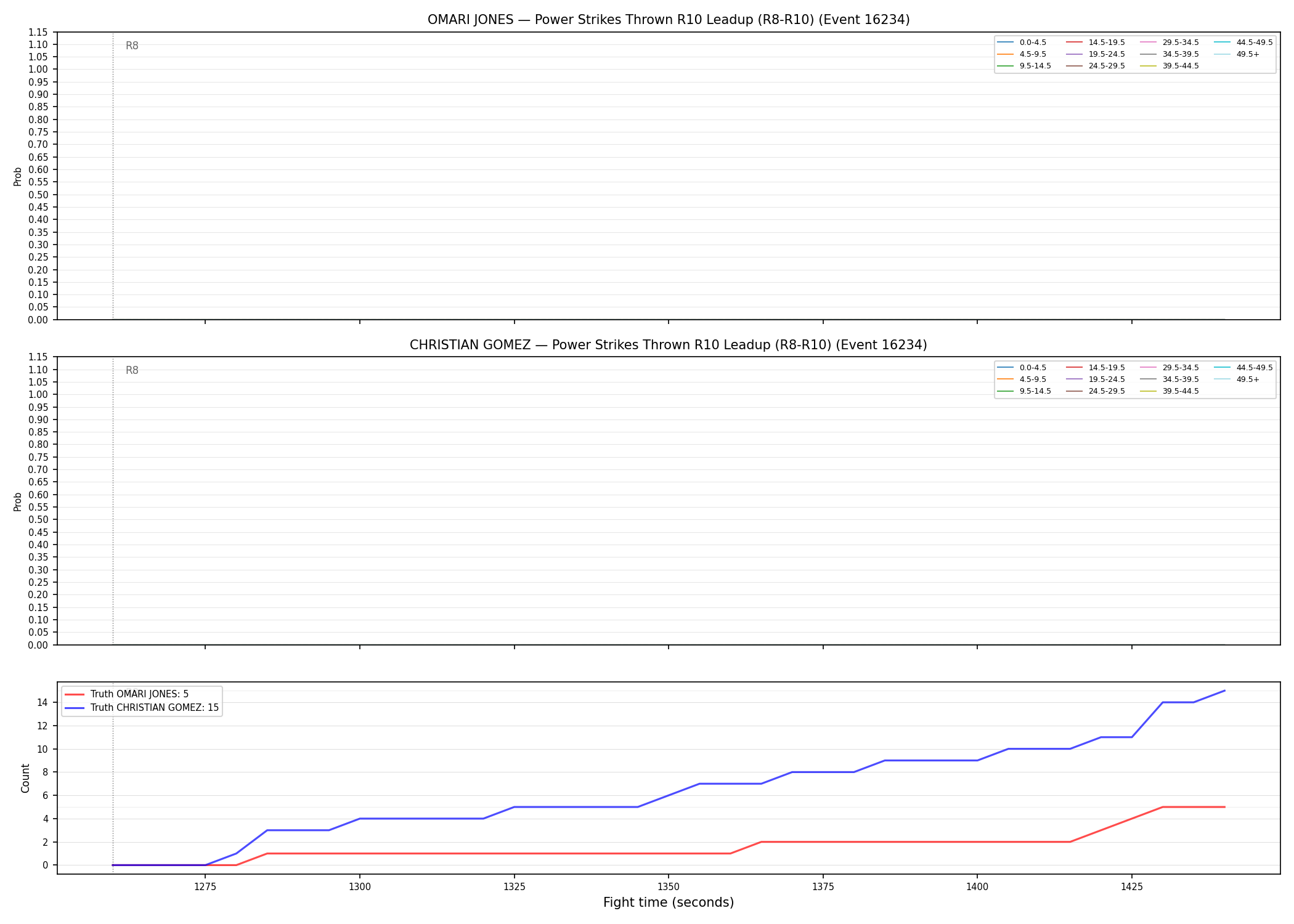 Round: Power Strikes Thrown — round 10 — leadup — Dev