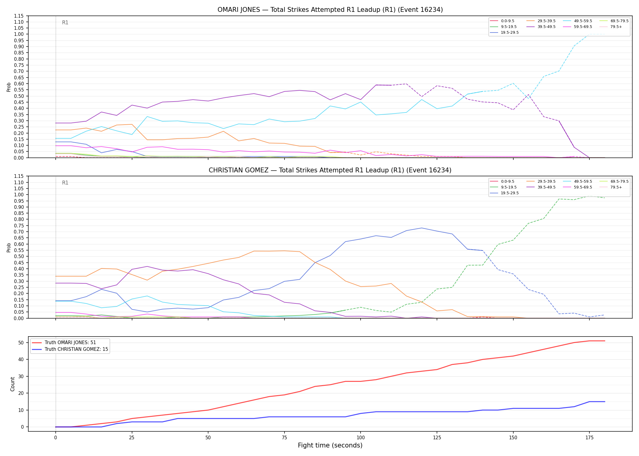 Round: Total Strikes Attempted — round 1 — leadup — Dev