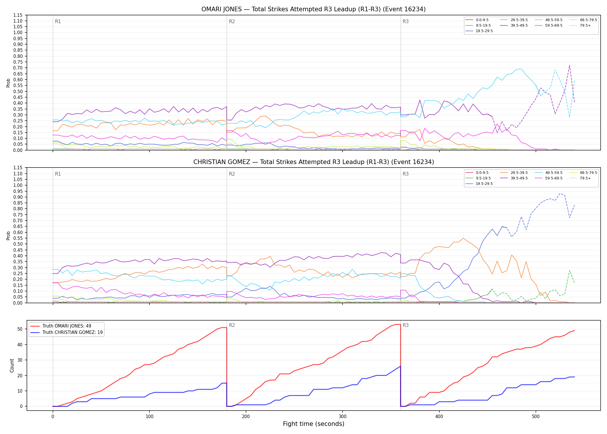 Round: Total Strikes Attempted — round 3 — leadup — Dev