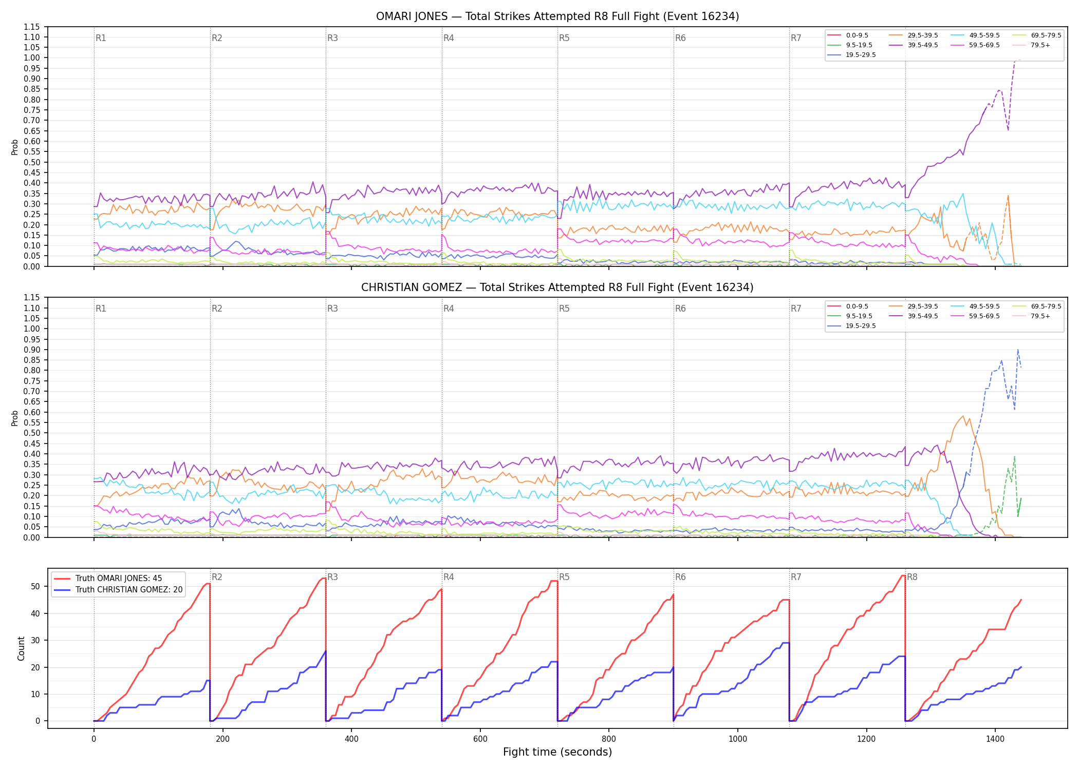 Round: Total Strikes Attempted — round 8 — fight view — Dev