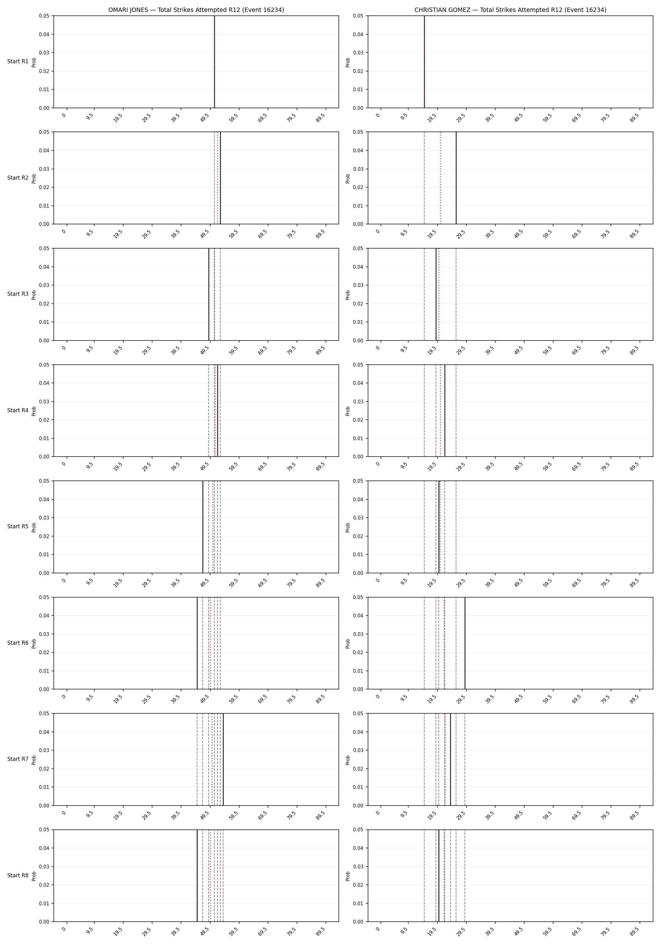 Round: Total Strikes Attempted — round 12 — snapshots — Dev