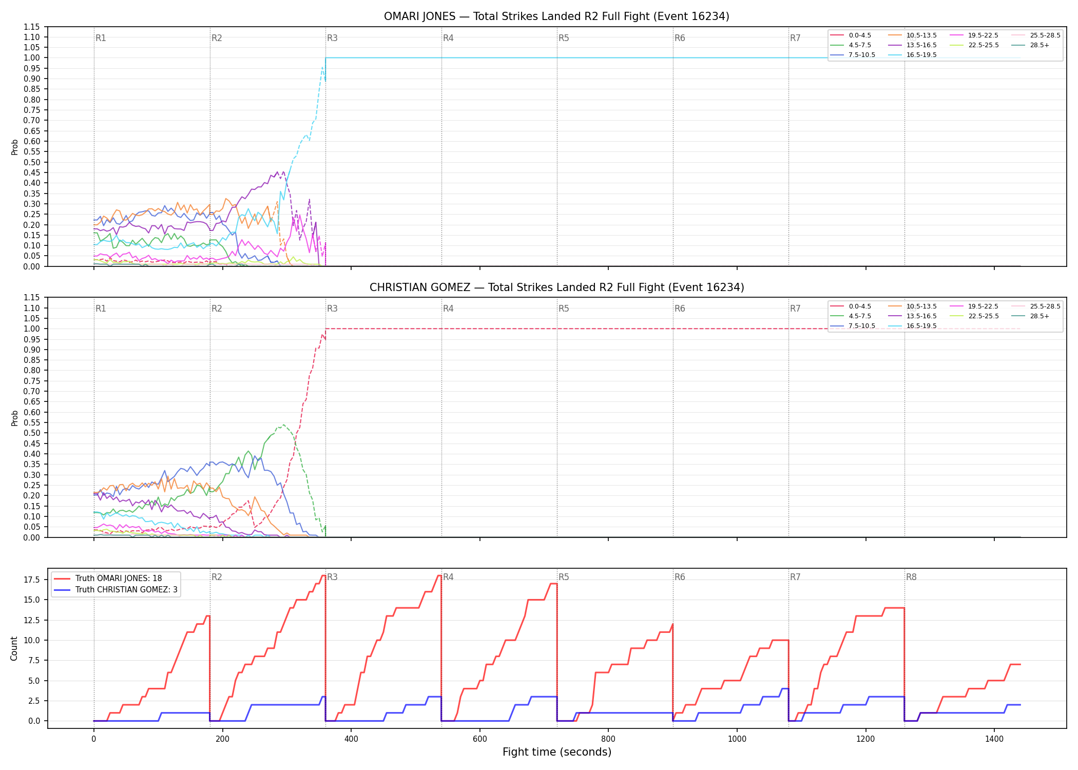 Round: Total Strikes Landed — round 2 — fight view — Dev