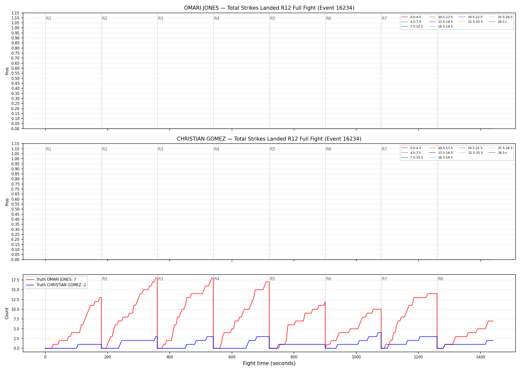 Round: Total Strikes Landed — round 12 — fight view — Dev