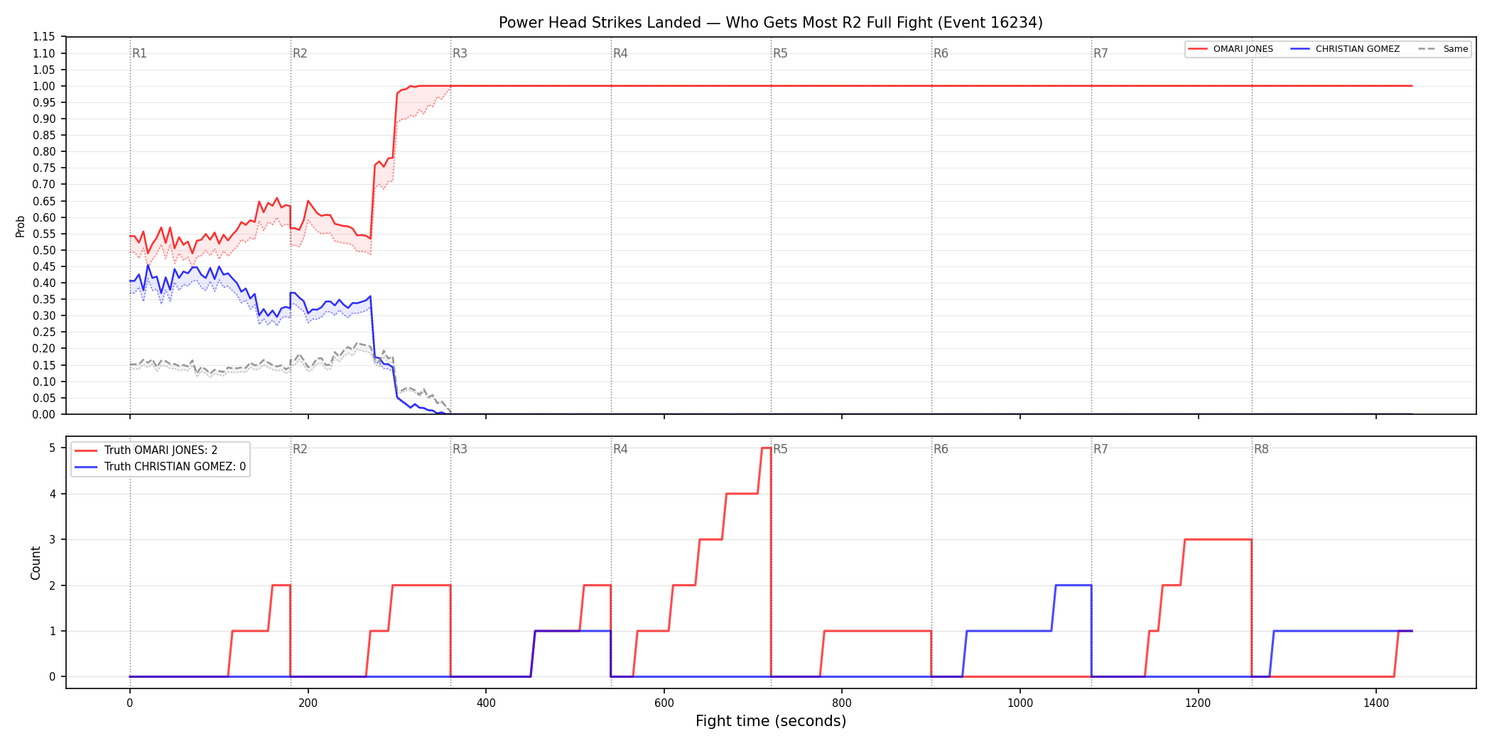 Round: Power Head Strikes Landed — round 2 — fight view — Dev