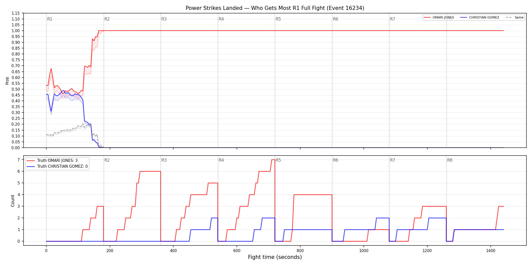 Round: Power Strikes Landed — round 1 — fight view — Dev
