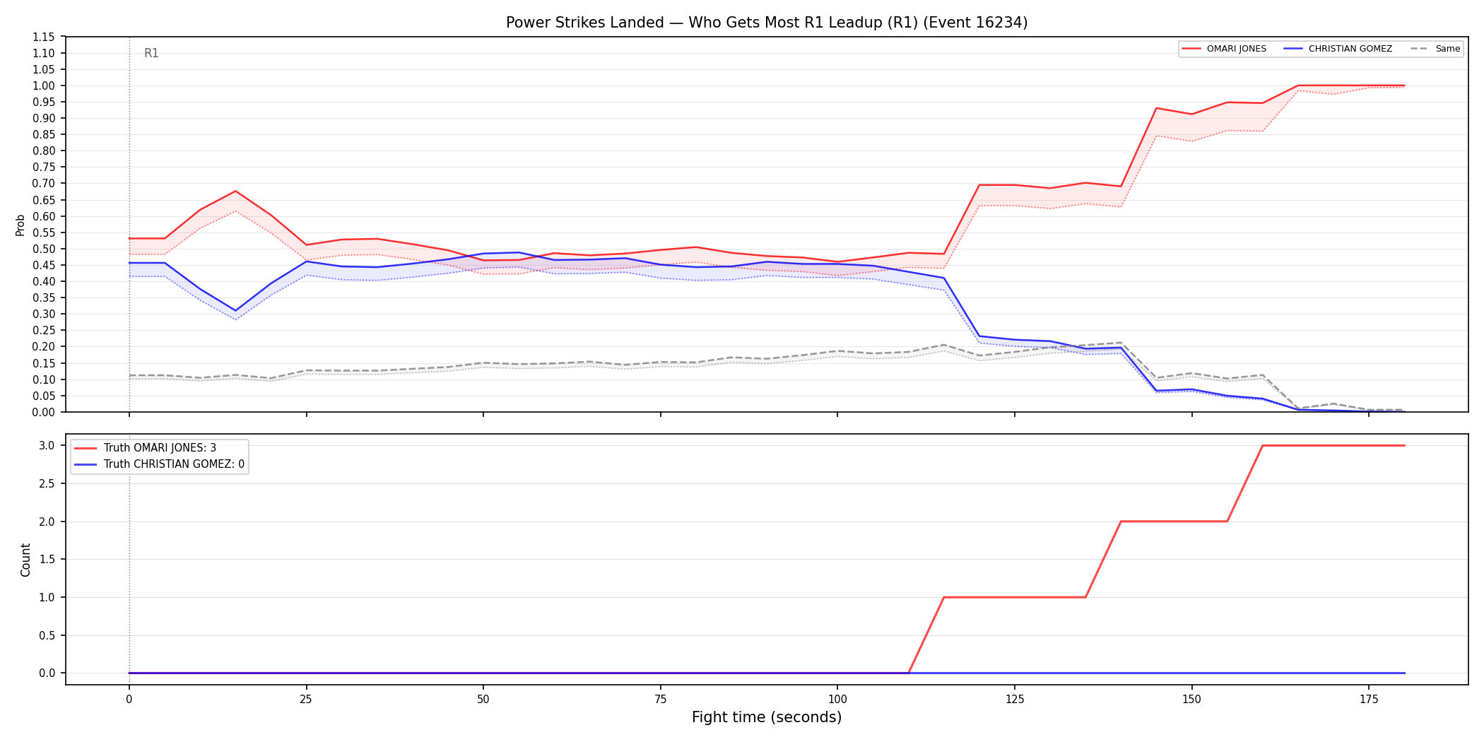 Round: Power Strikes Landed — round 1 — leadup — Dev