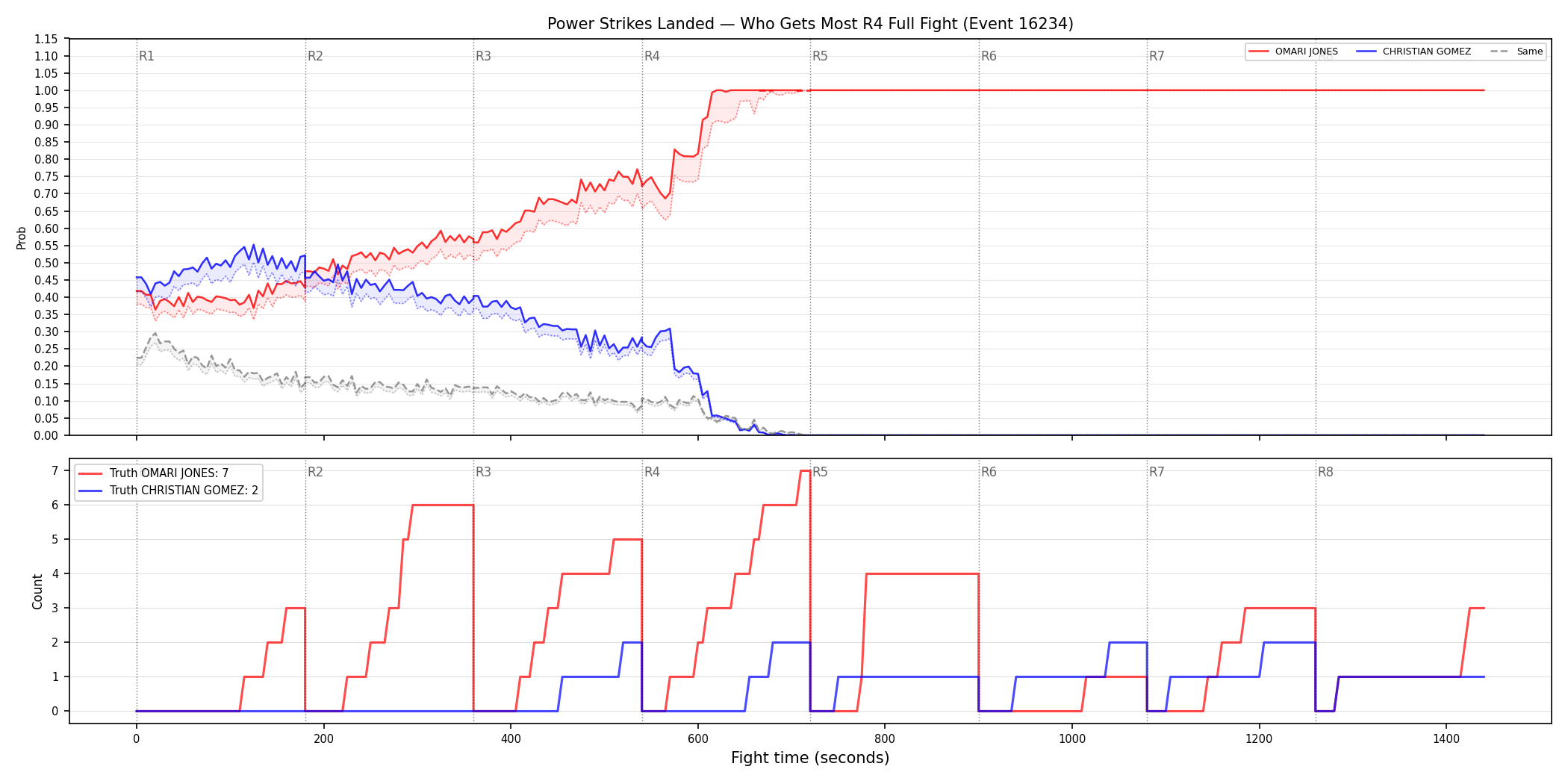 Round: Power Strikes Landed — round 4 — fight view — Dev