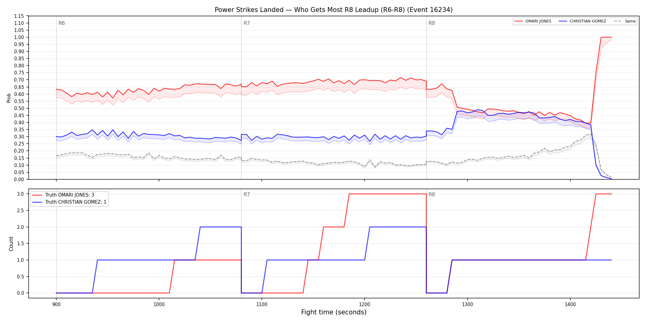 Round: Power Strikes Landed — round 8 — leadup — Dev