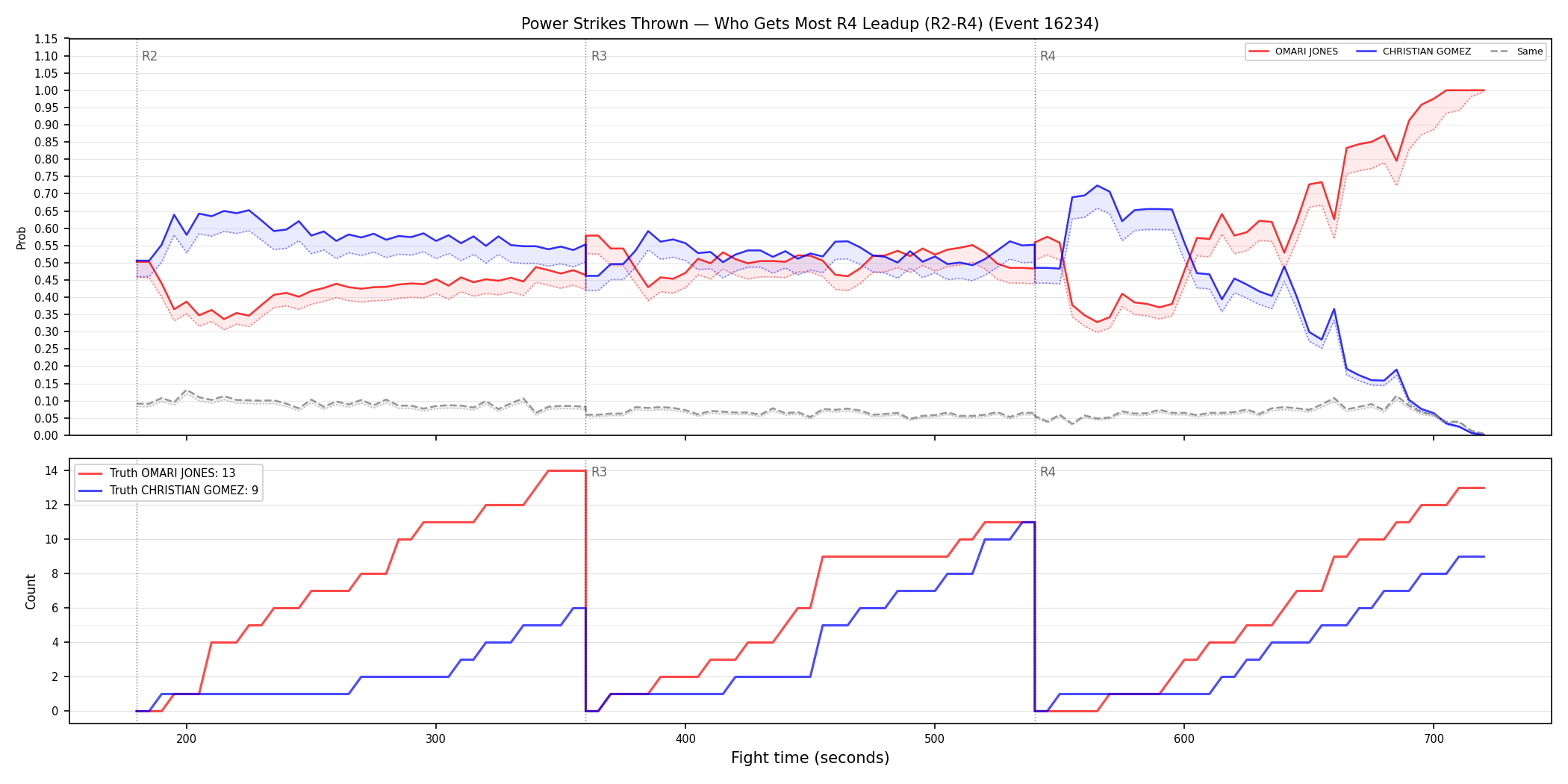 Round: Power Strikes Thrown — round 4 — leadup — Dev