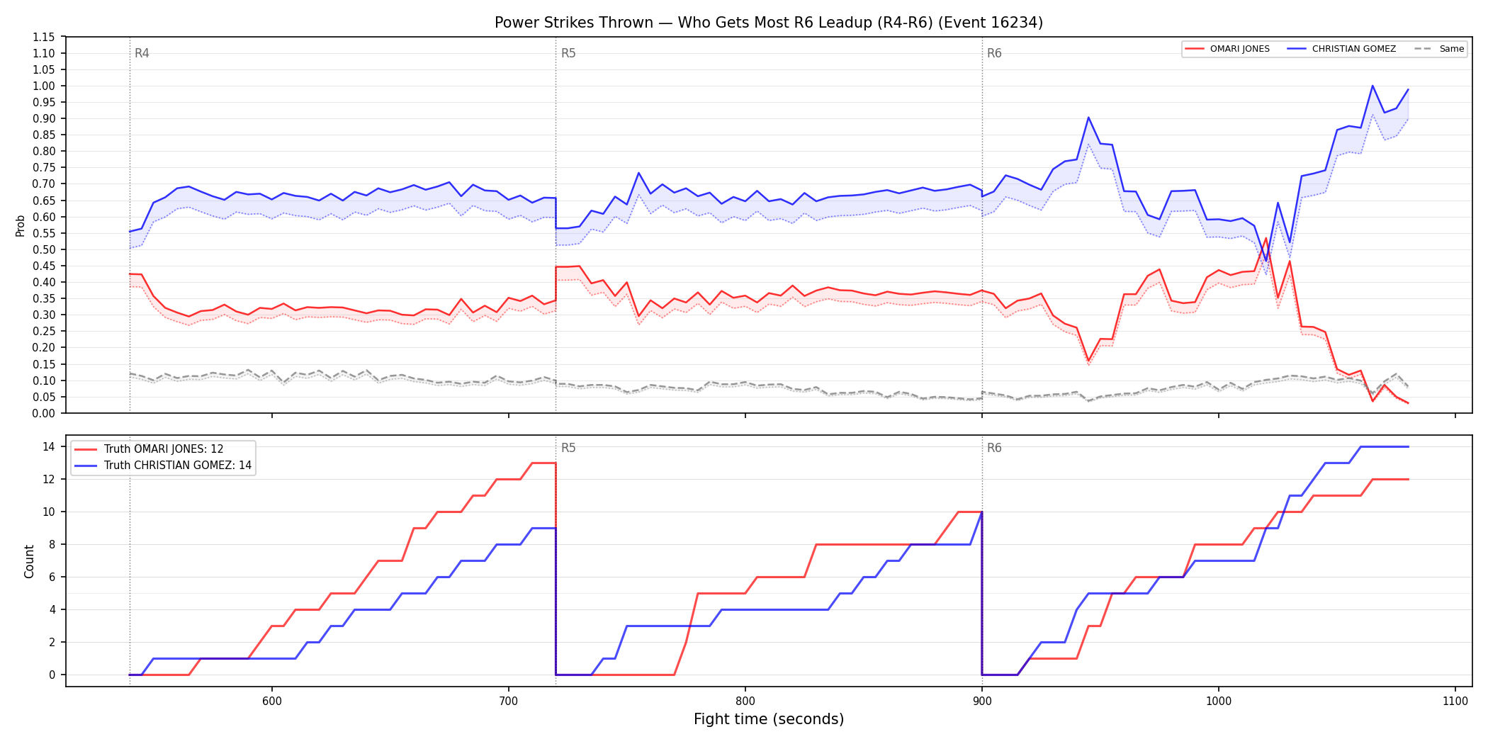 Round: Power Strikes Thrown — round 6 — leadup — Dev
